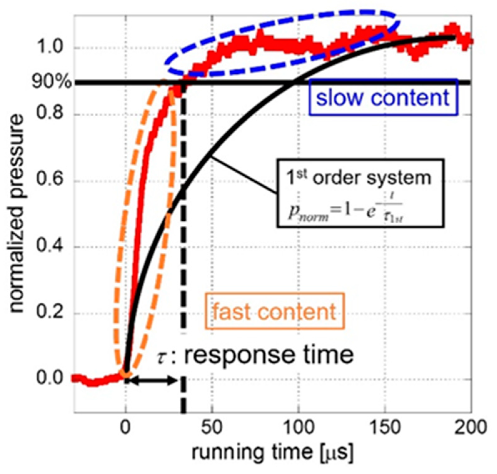 Aerospace 07 00080 g010 Aerospace 07 00080 g010