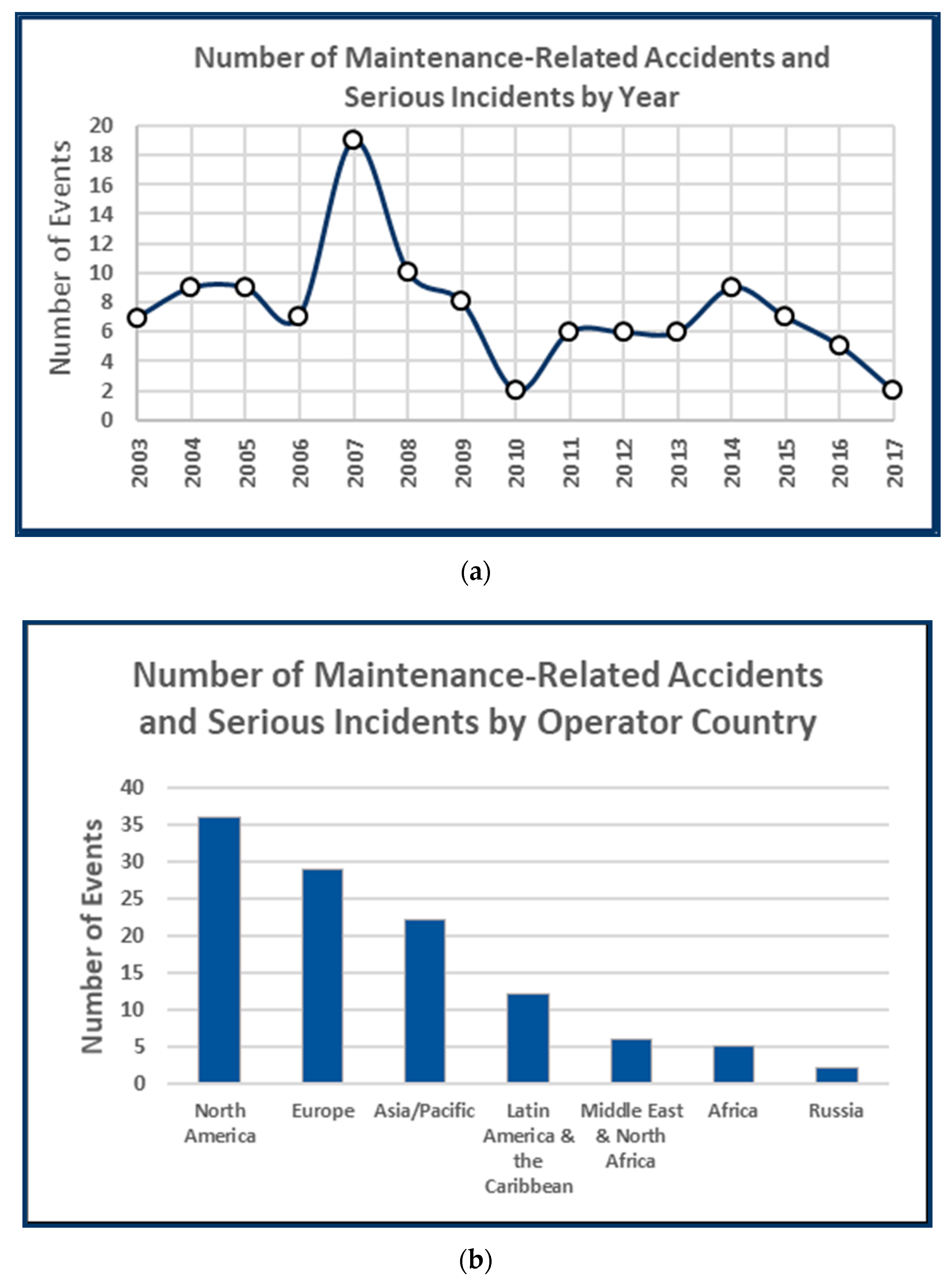 Aerospace 07 00081 g004 Aerospace 07 00081 g004