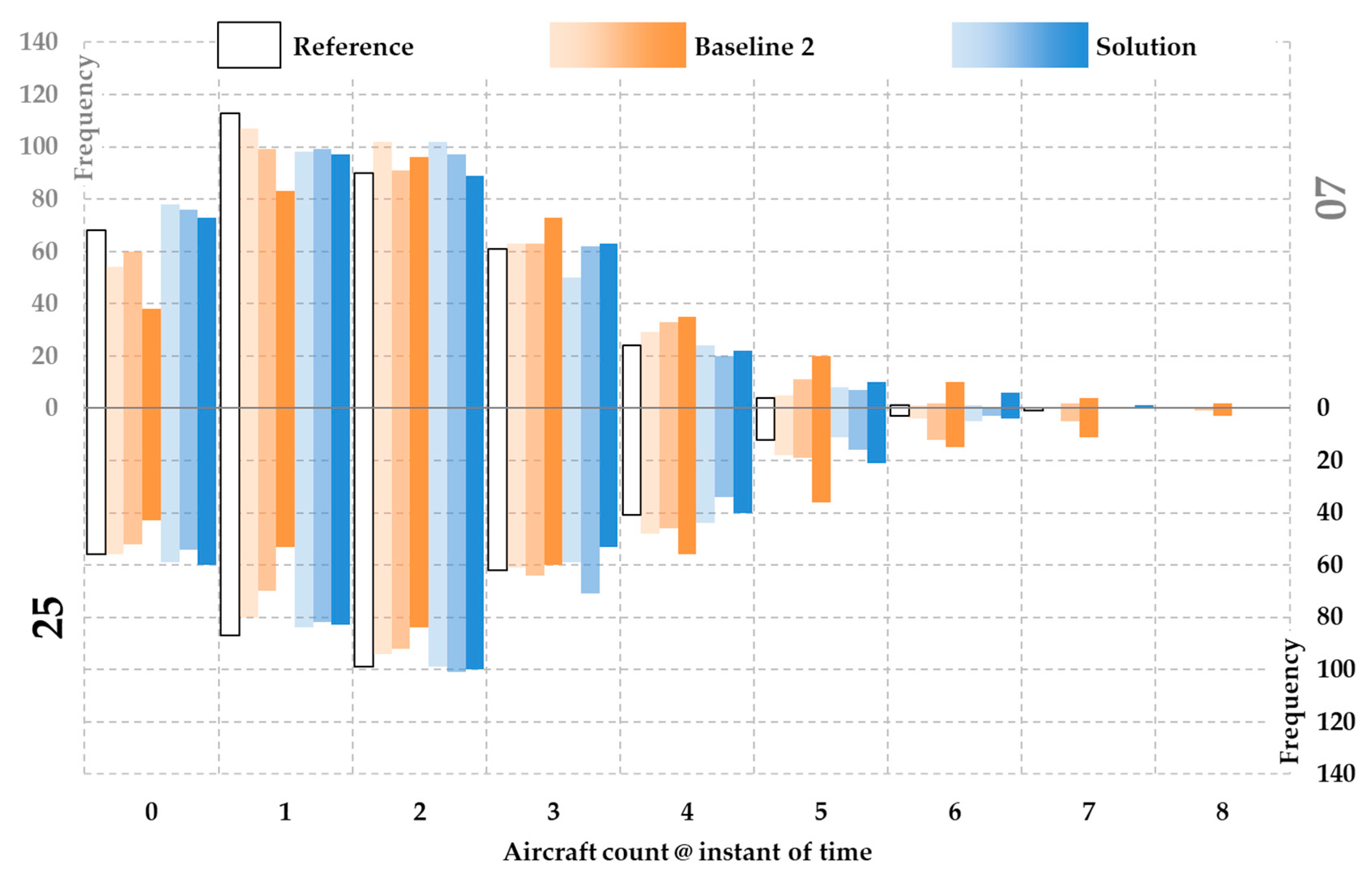 Aerospace 07 00083 g007