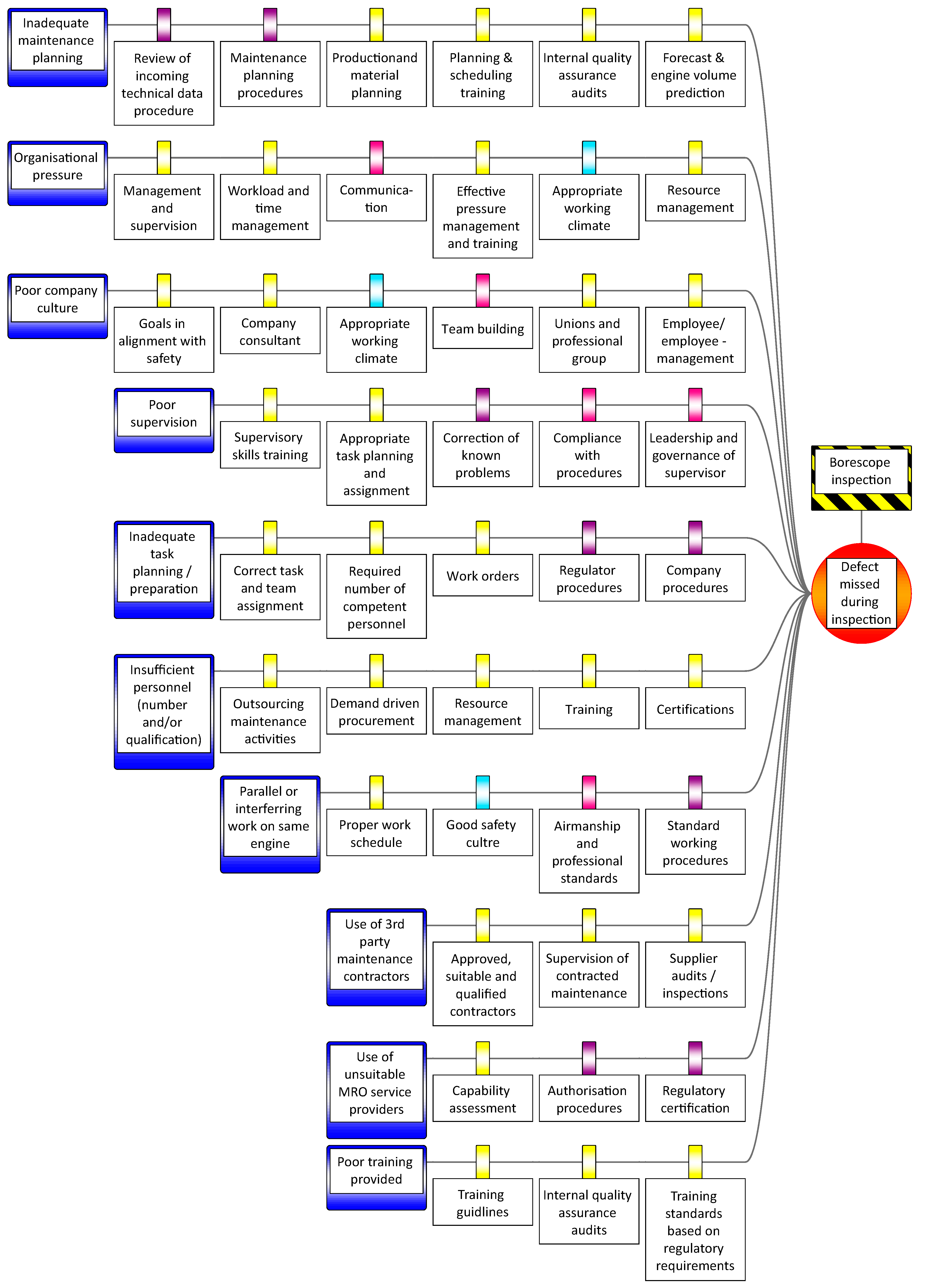 Aerospace 07 00086 g013 Aerospace 07 00086 g013