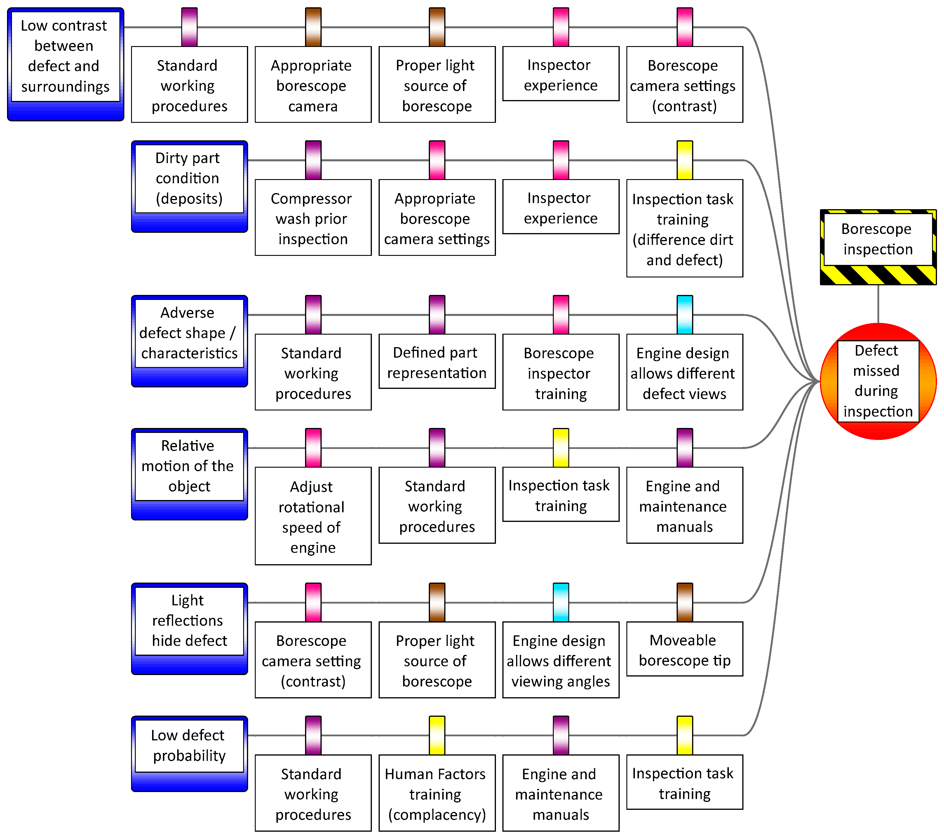 Aerospace 07 00086 g014 Aerospace 07 00086 g014