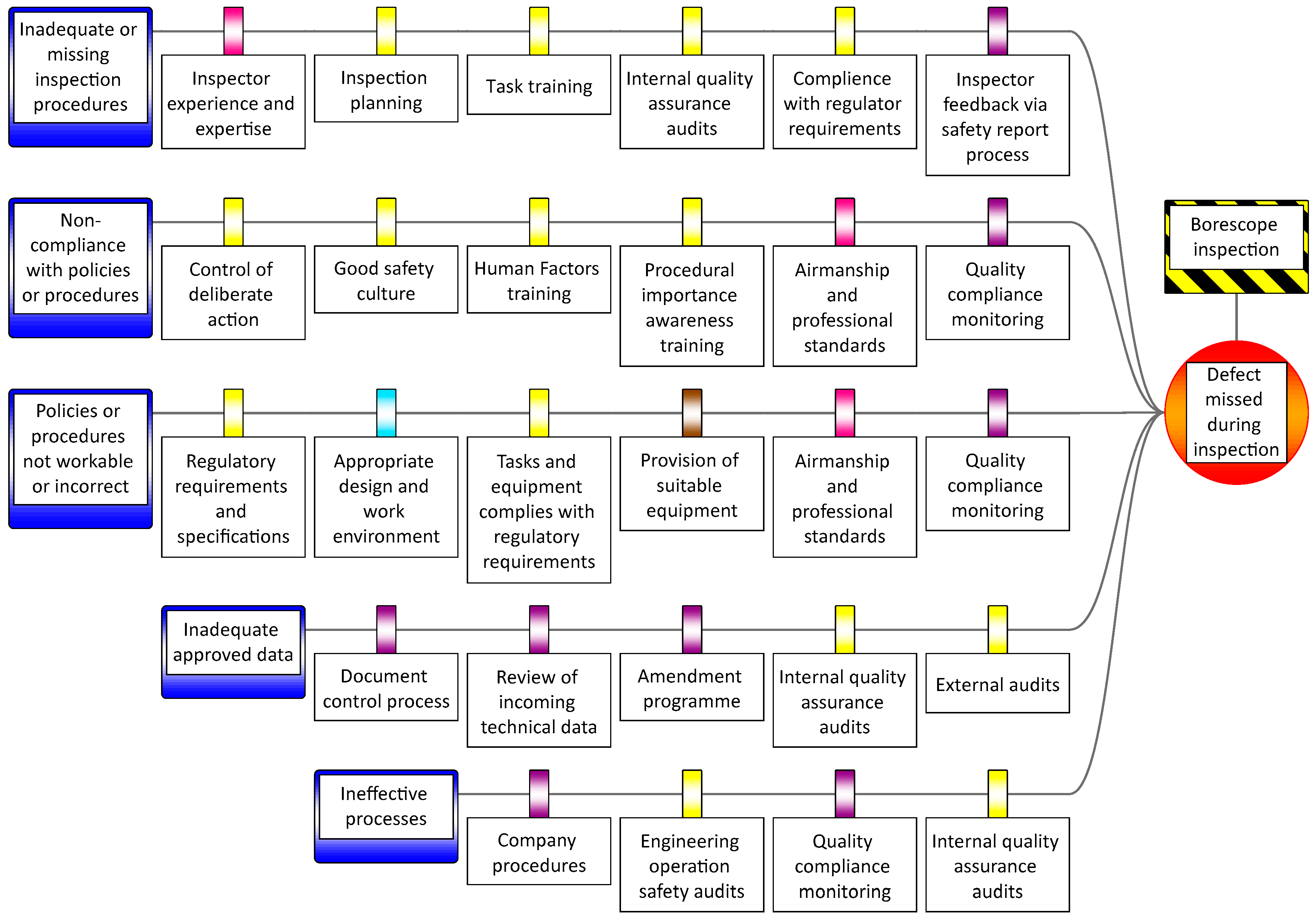 Aerospace 07 00086 g015 Aerospace 07 00086 g015