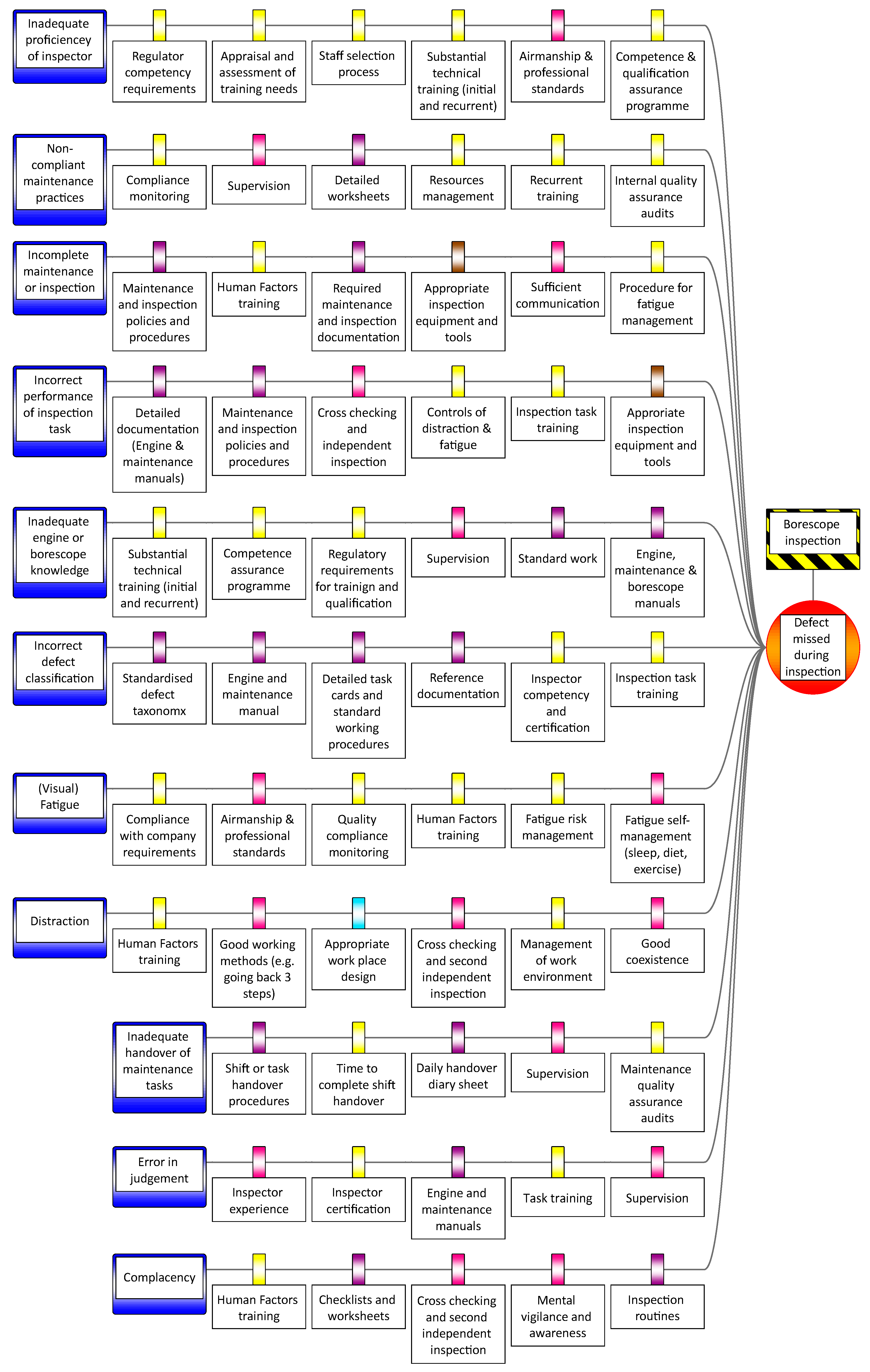 Aerospace 07 00086 g016 Aerospace 07 00086 g016
