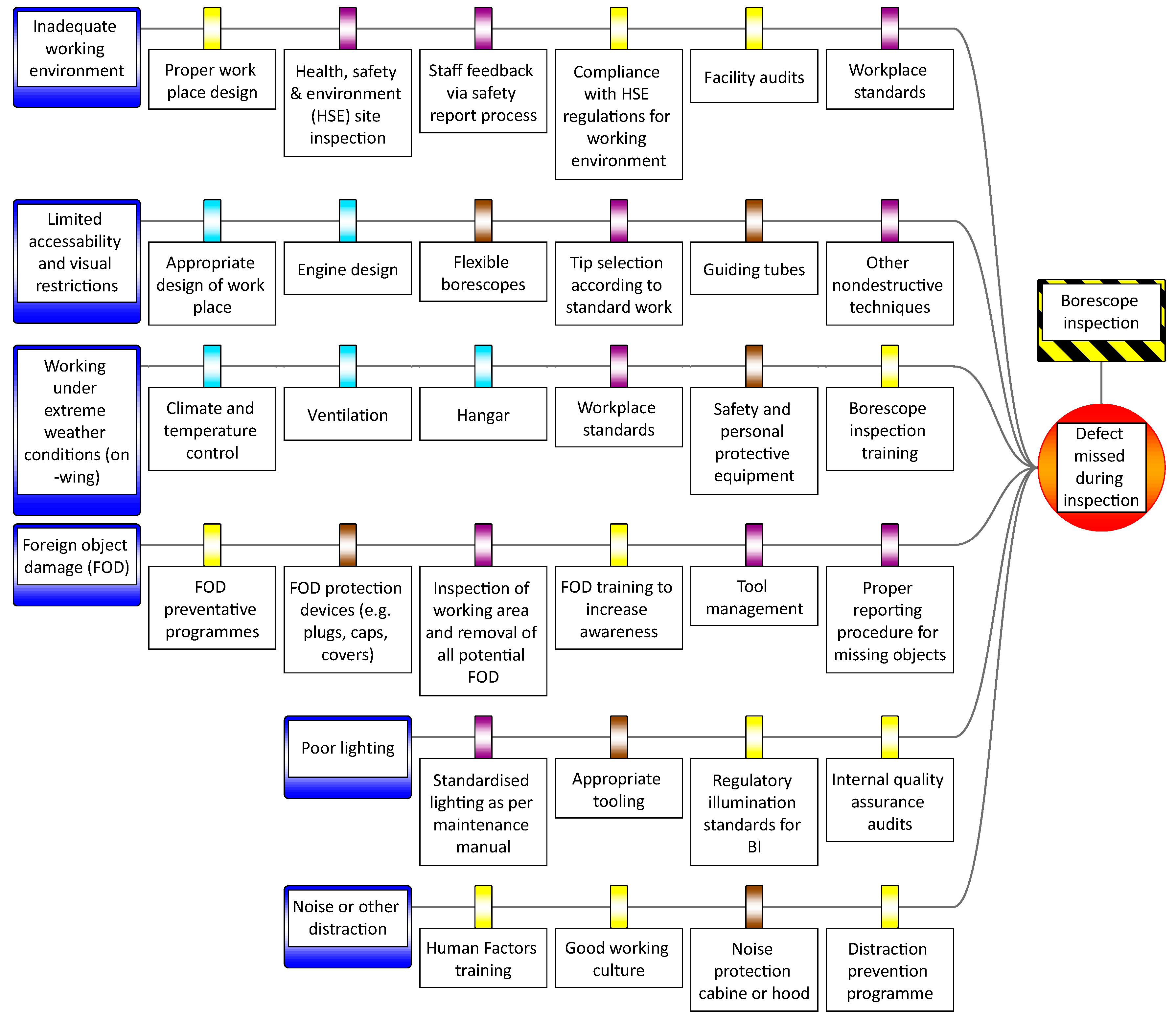 Aerospace 07 00086 g017 Aerospace 07 00086 g017