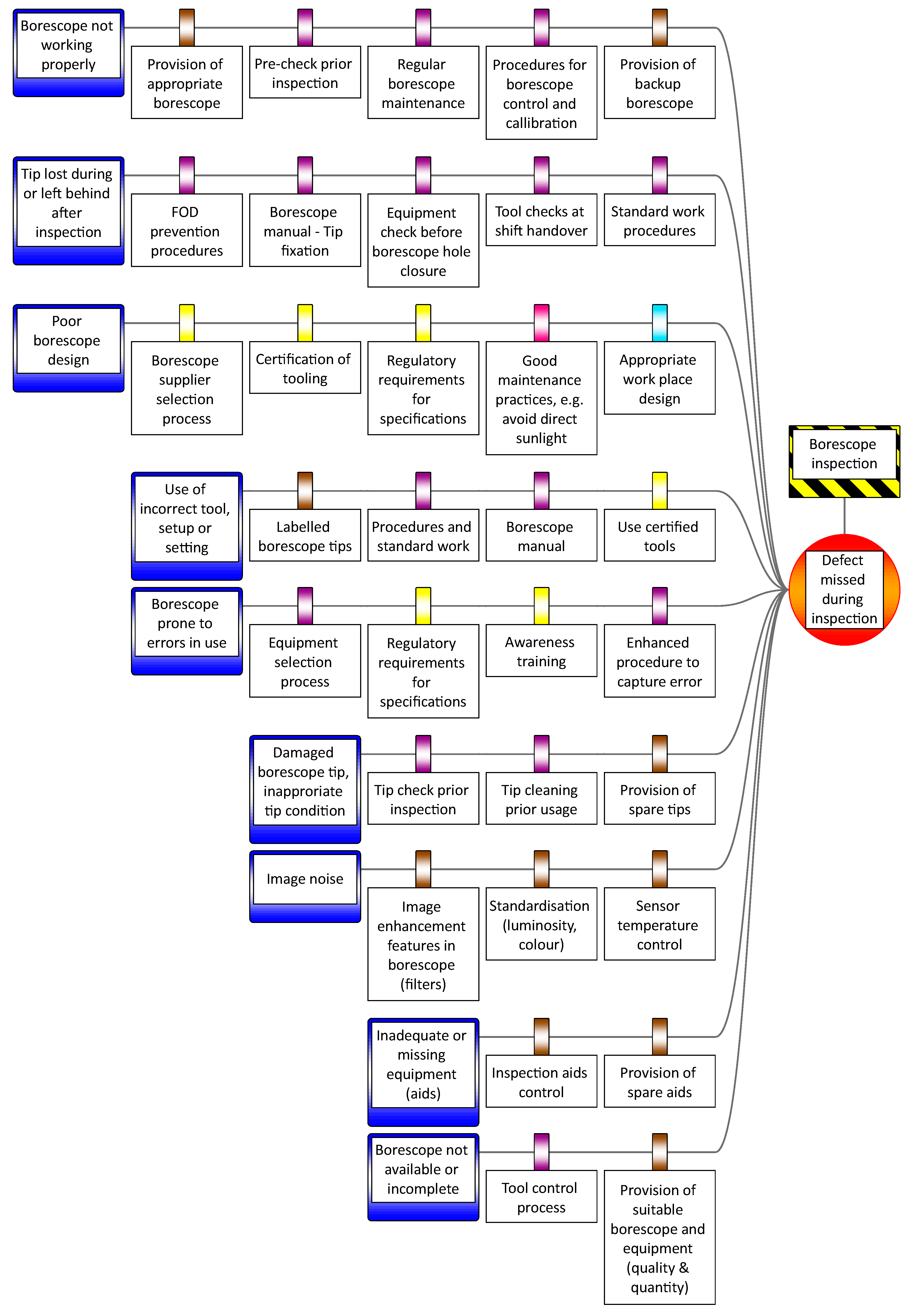 Aerospace 07 00086 g018 Aerospace 07 00086 g018