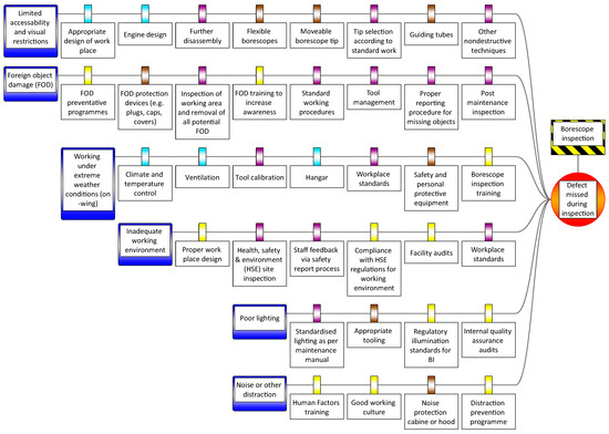 Aerospace 07 00086 g0a3