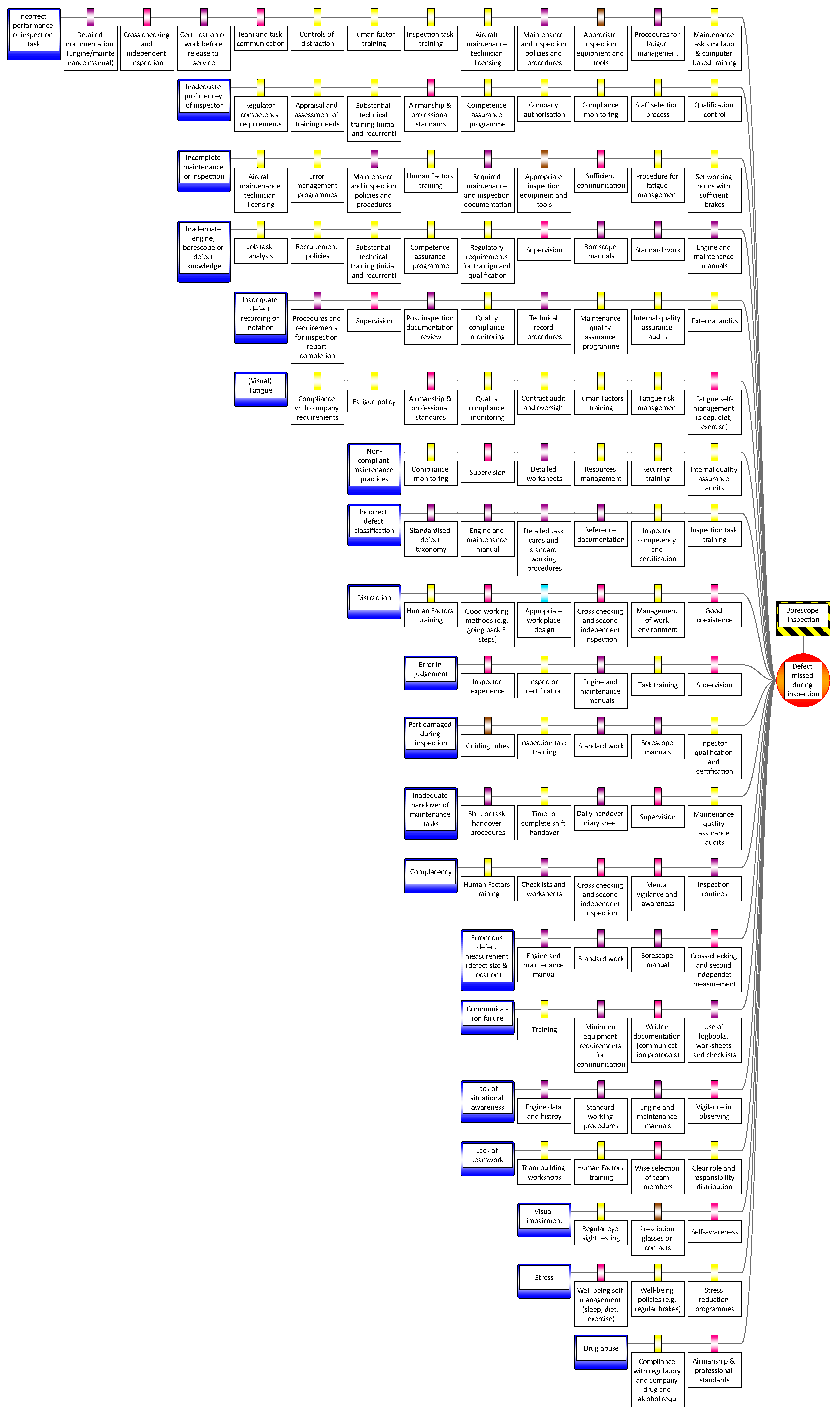 Aerospace 07 00086 g0a4 Aerospace 07 00086 g0a4