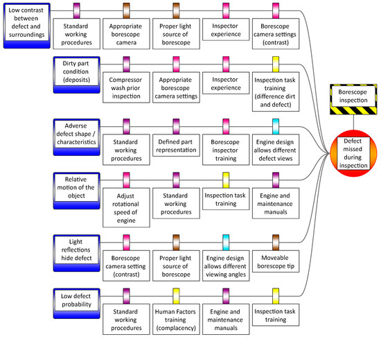 Aerospace 07 00086 g0a6