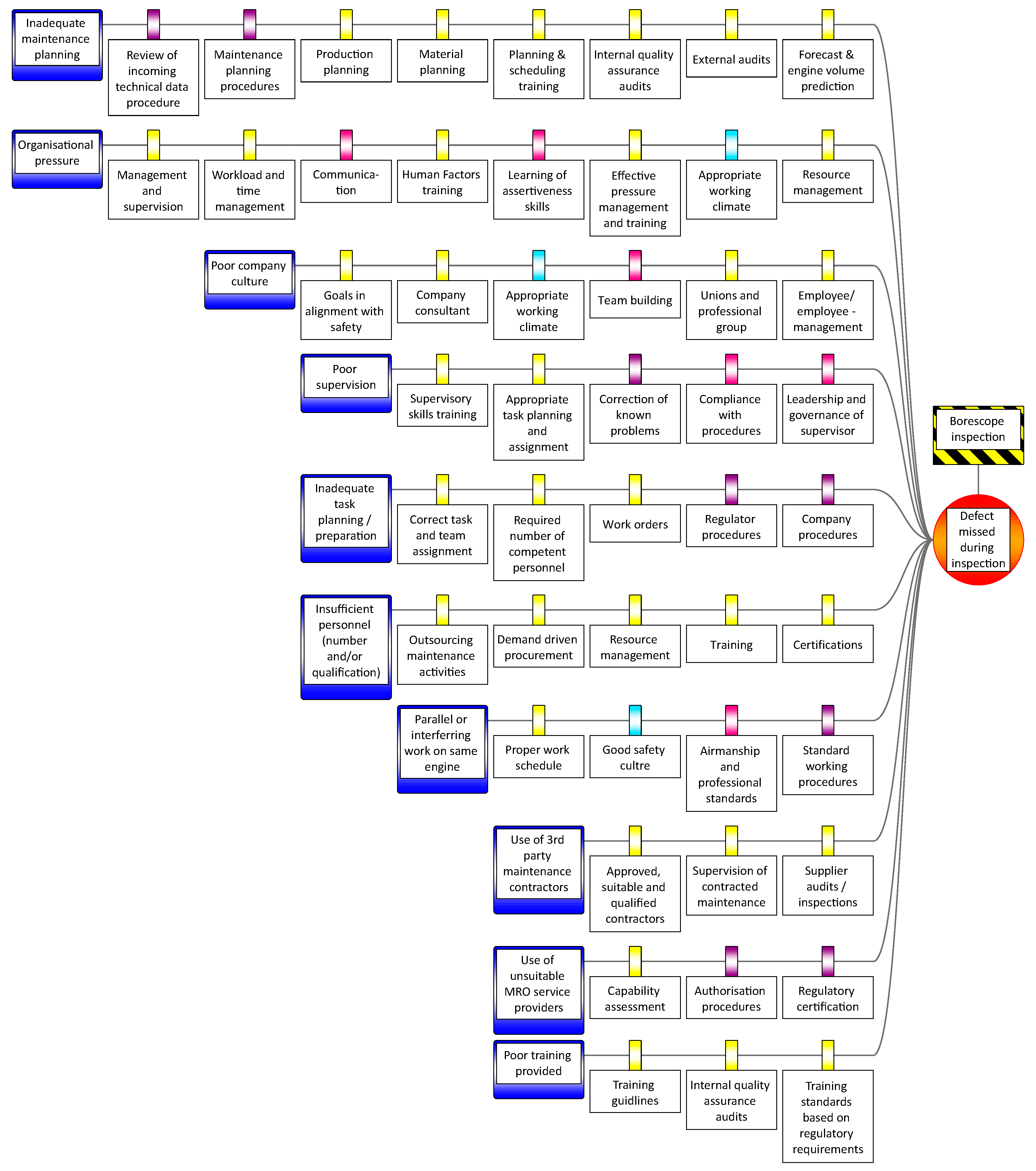 Aerospace 07 00086 g0a7 Aerospace 07 00086 g0a7