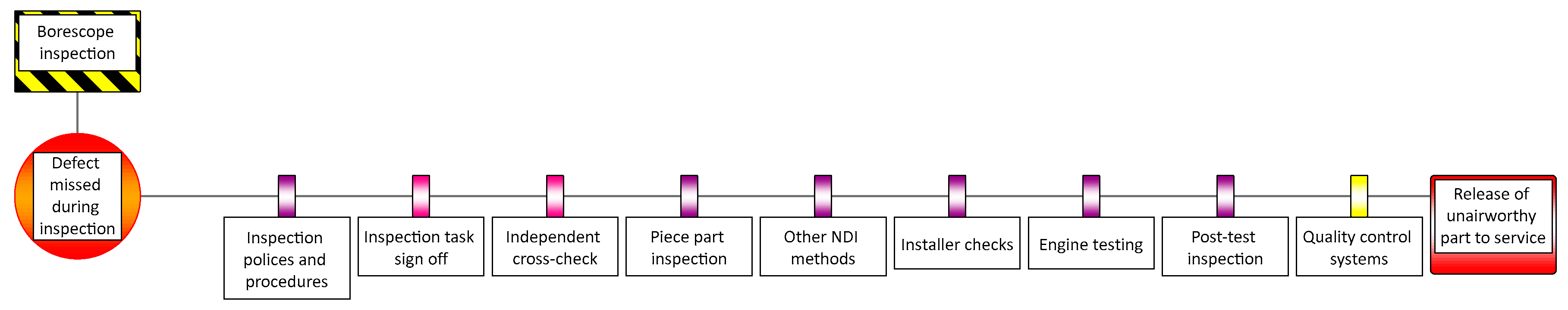 Aerospace 07 00086 g0a8 Aerospace 07 00086 g0a8