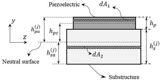 Aerospace 07 00093 g0a1