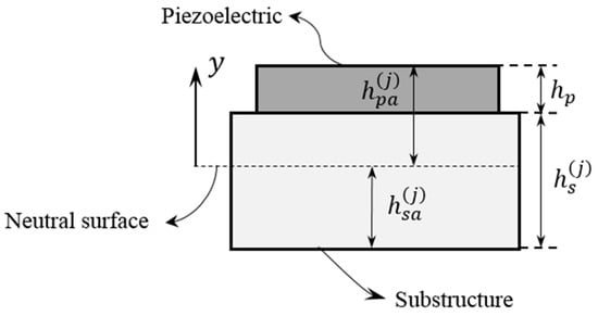 Aerospace 07 00093 g0a2