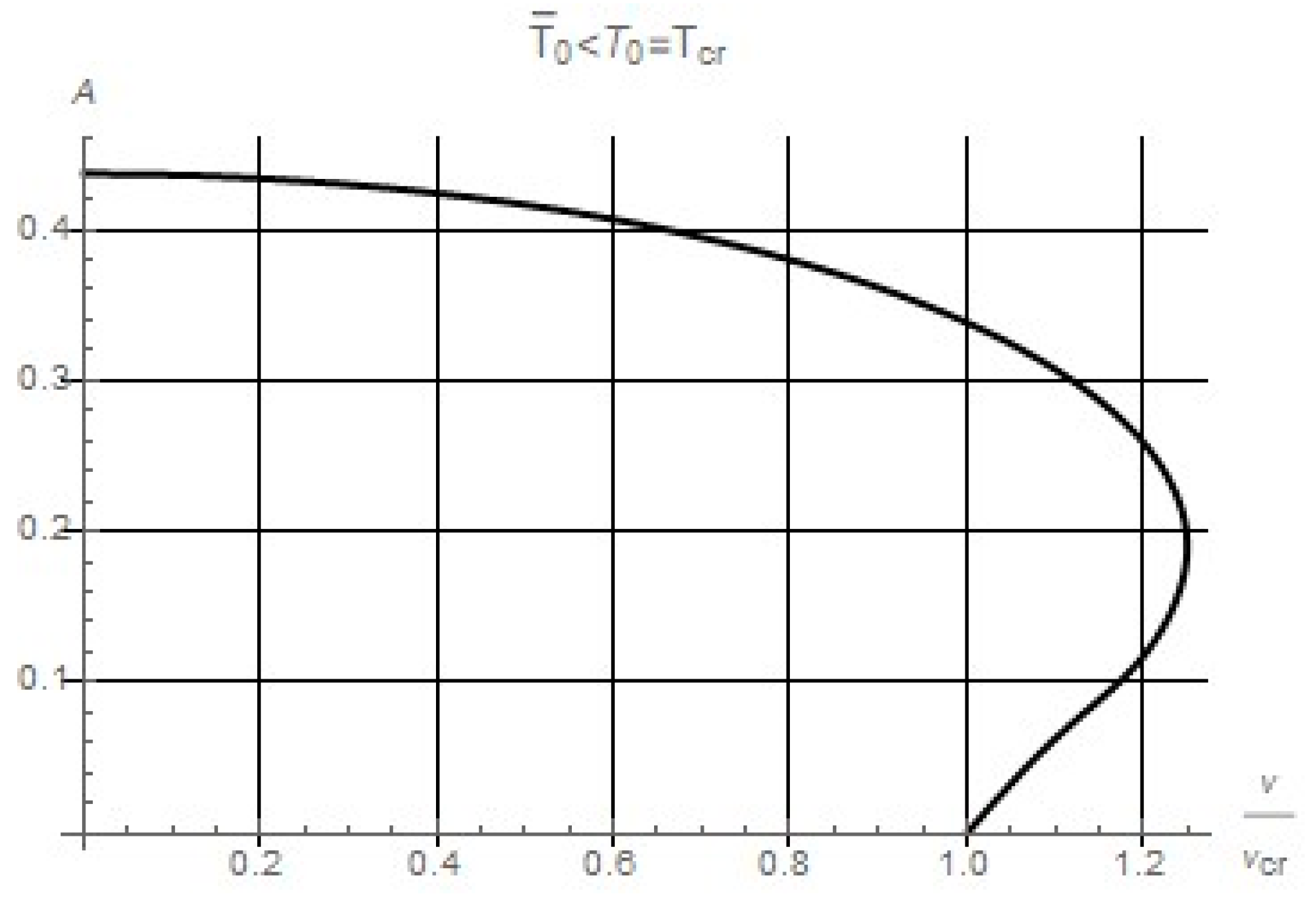 Aerospace 07 00103 g002