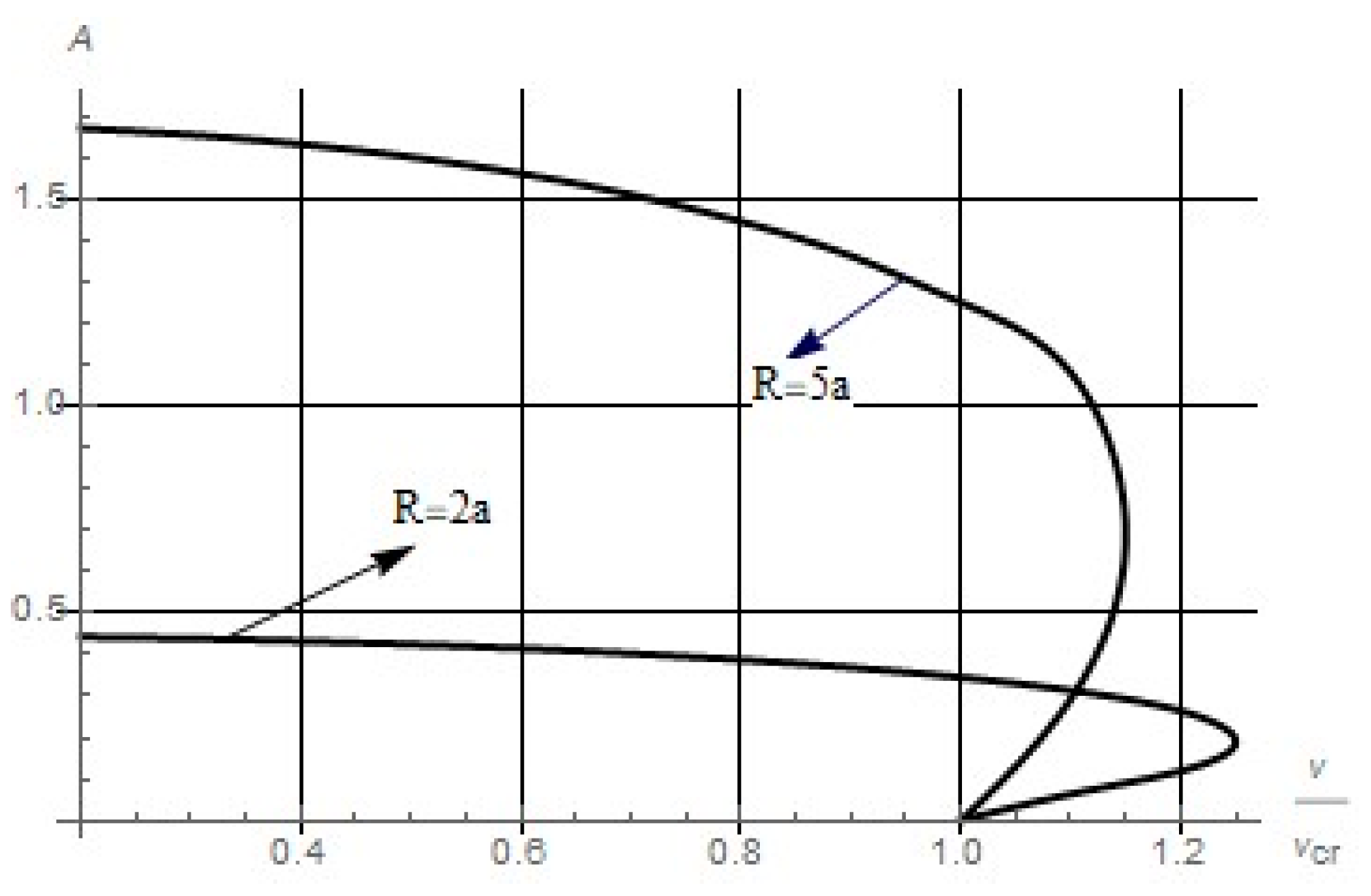 Aerospace 07 00103 g006