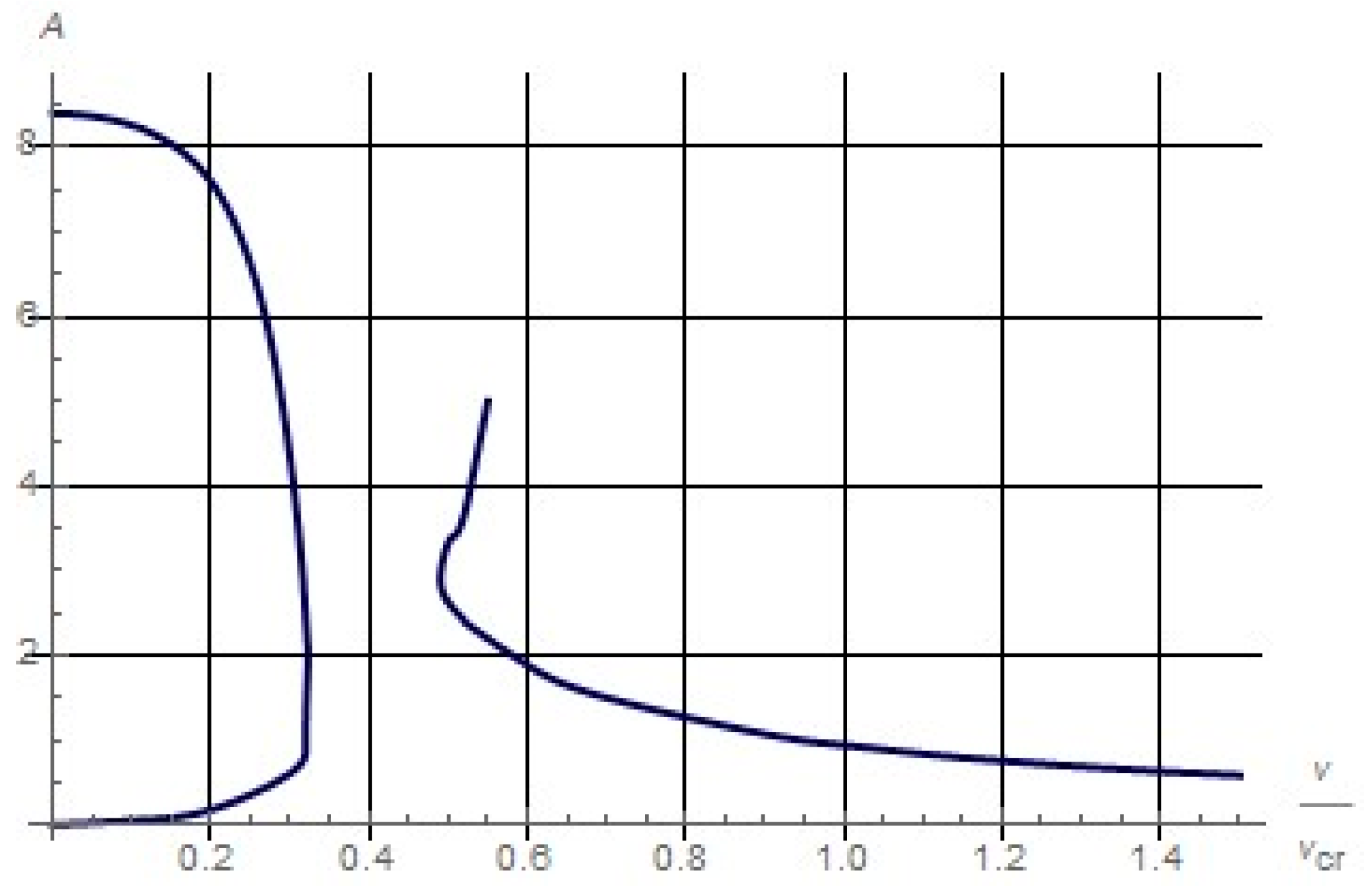 Aerospace 07 00103 g007
