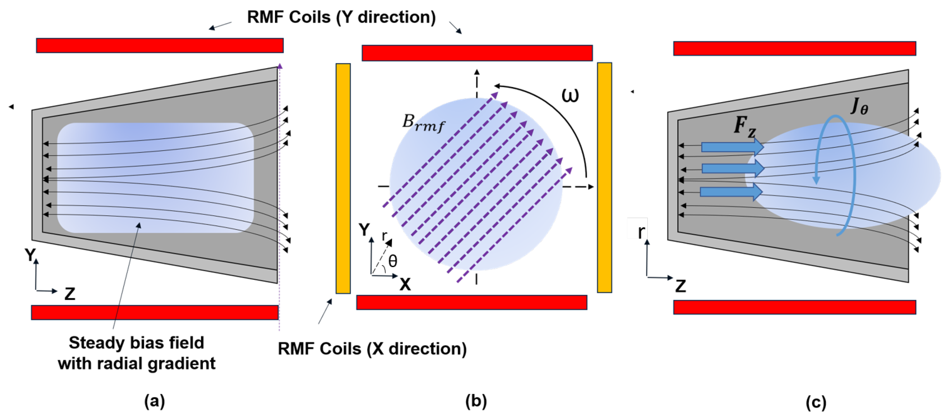 Aerospace 07 00105 g010