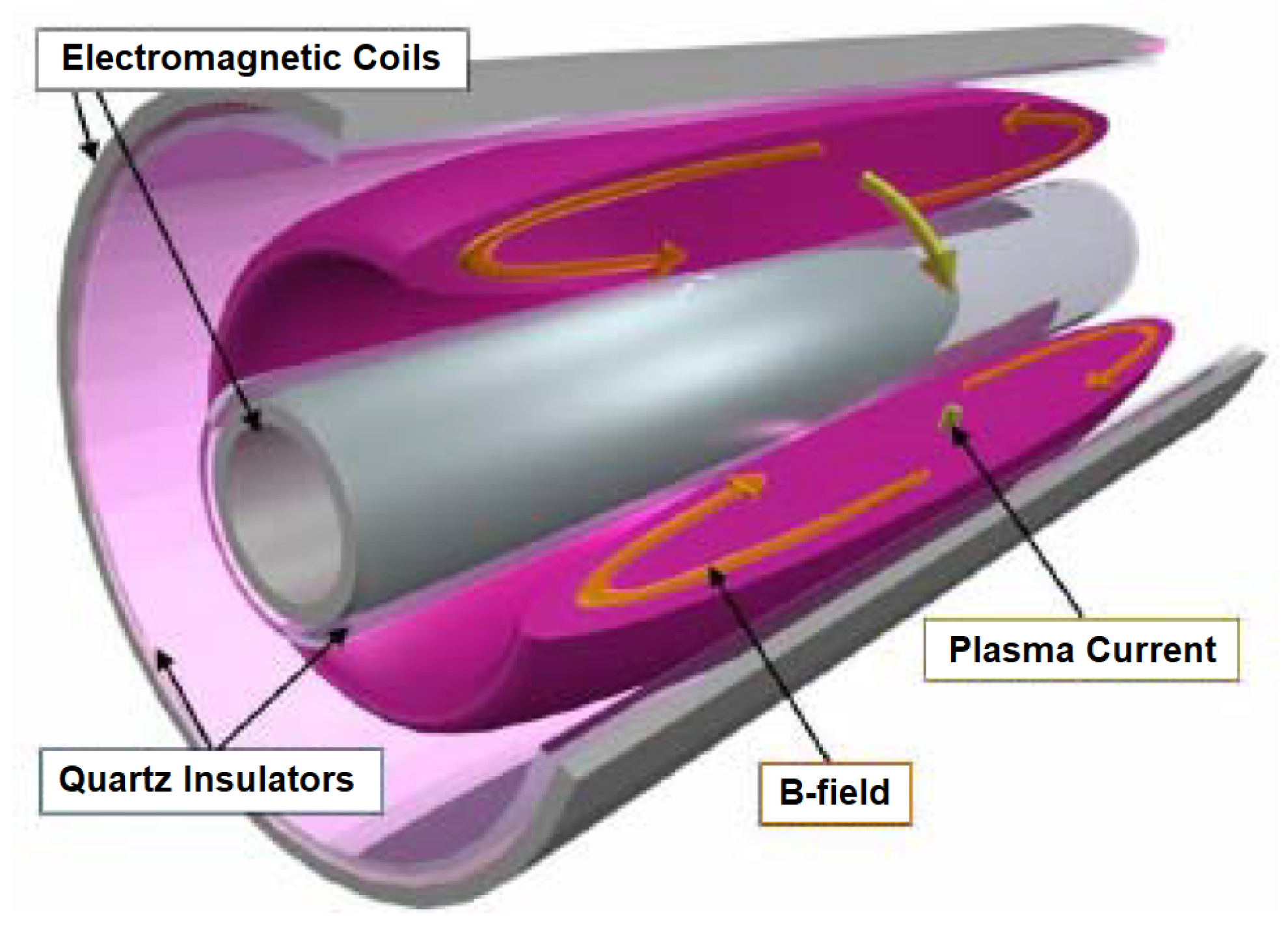 Aerospace 07 00105 g012