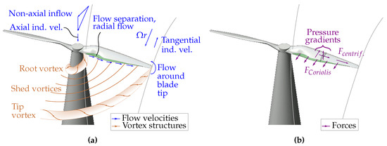 Aerospace 07 00112 g002