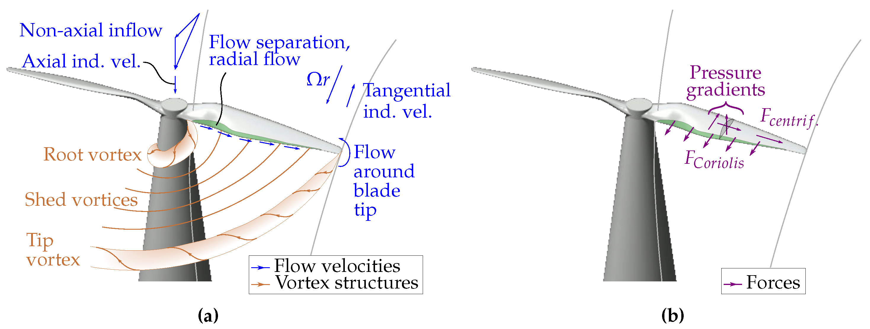 Aerospace 07 00112 g002