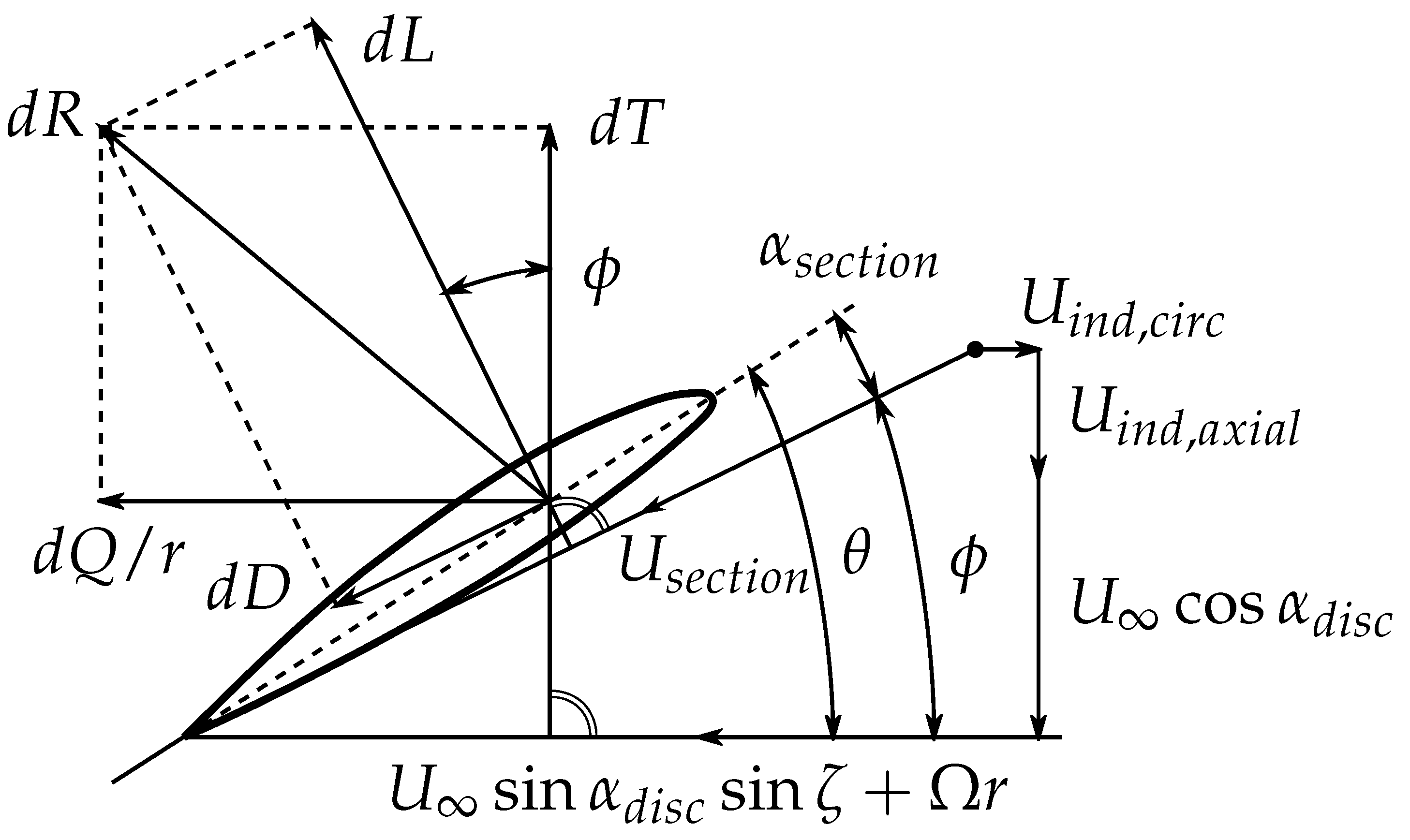 Aerospace 07 00112 g003