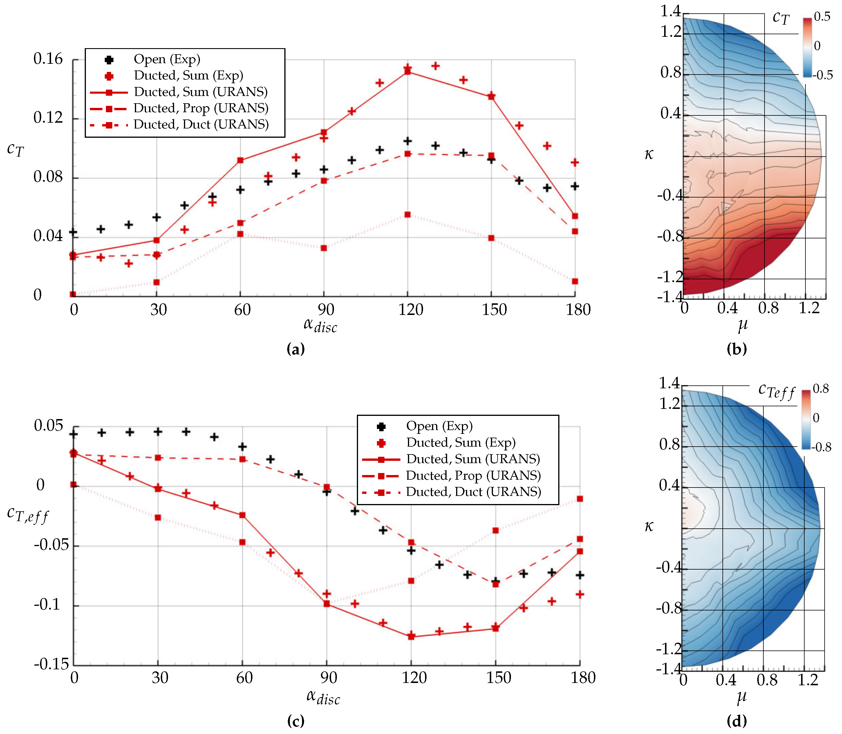 Aerospace 07 00112 g013