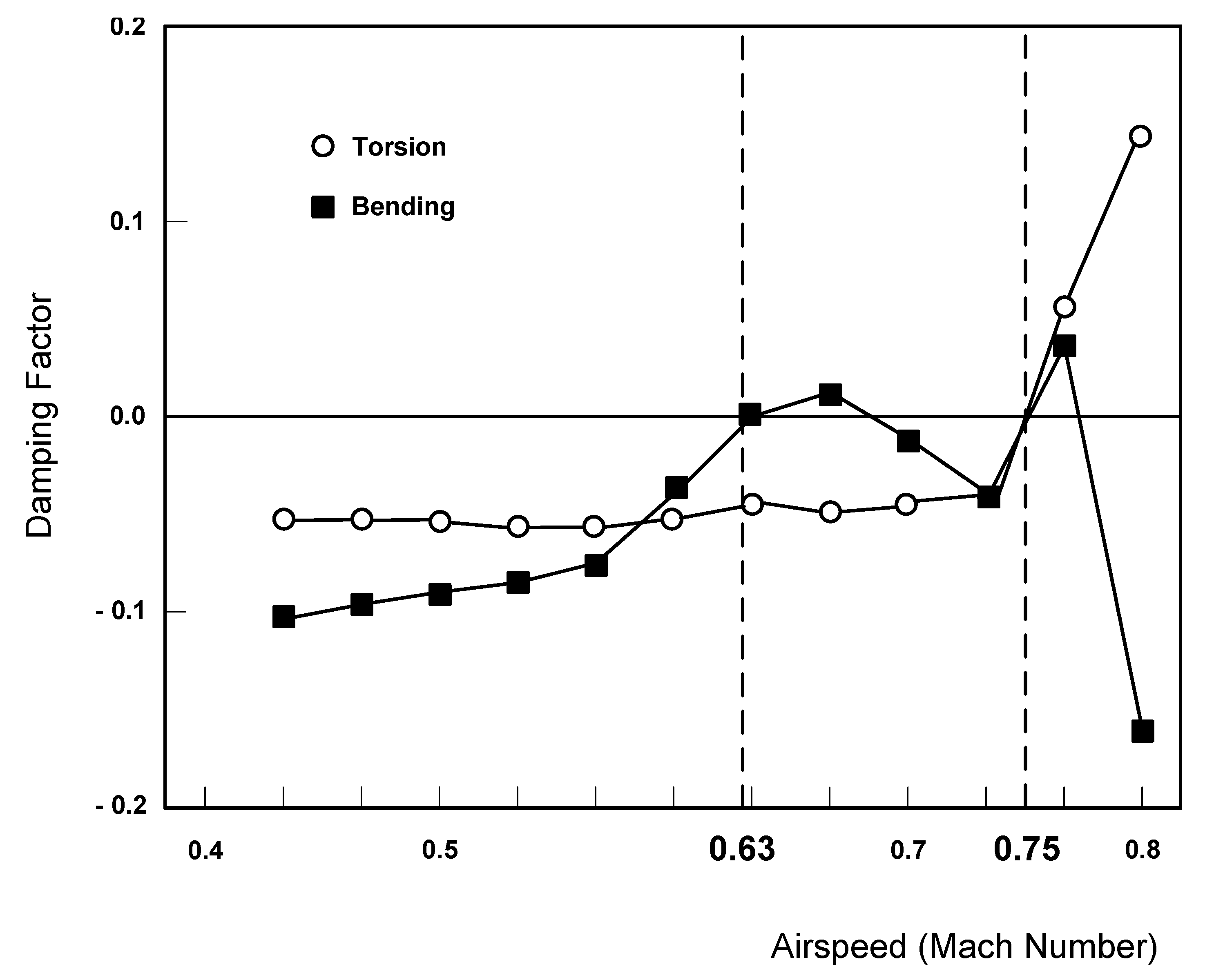 Aerospace 07 00125 g011 Aerospace 07 00125 g011
