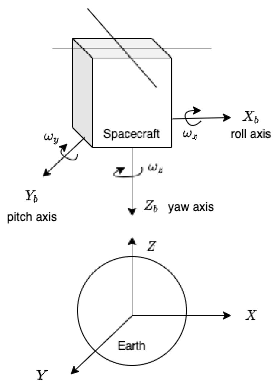 Aerospace 07 00127 g002