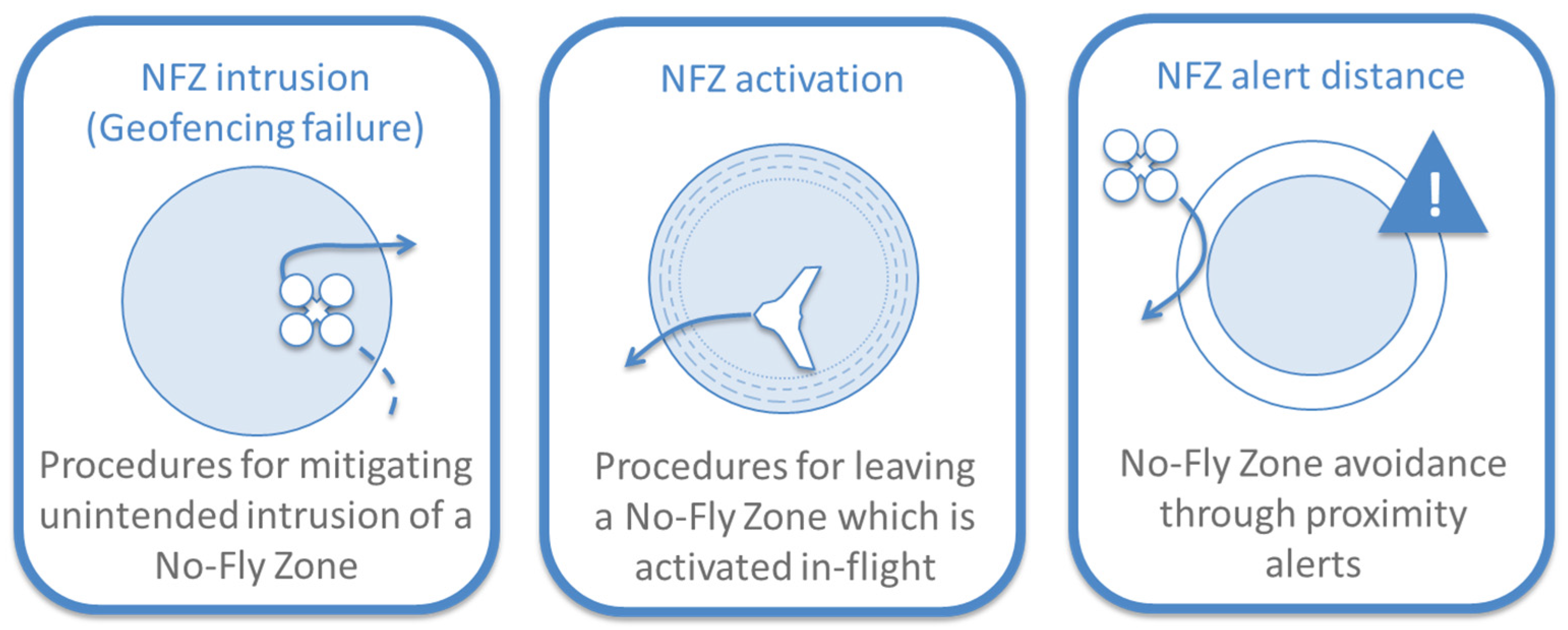 Aerospace 07 00128 g003 Aerospace 07 00128 g003