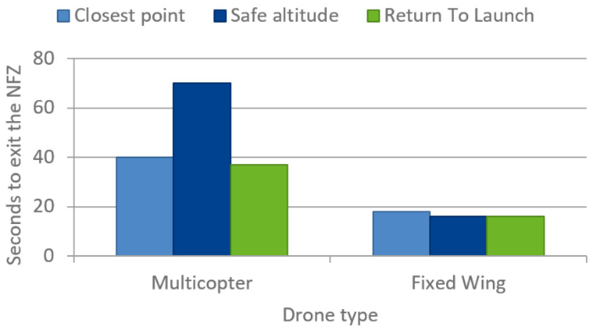 Aerospace 07 00128 g005 Aerospace 07 00128 g005