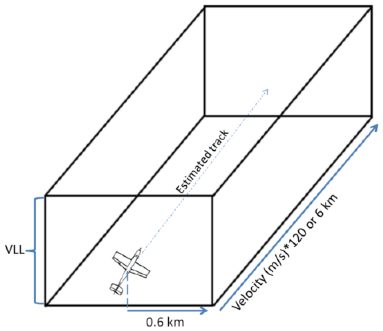 Aerospace 07 00128 g014 Aerospace 07 00128 g014