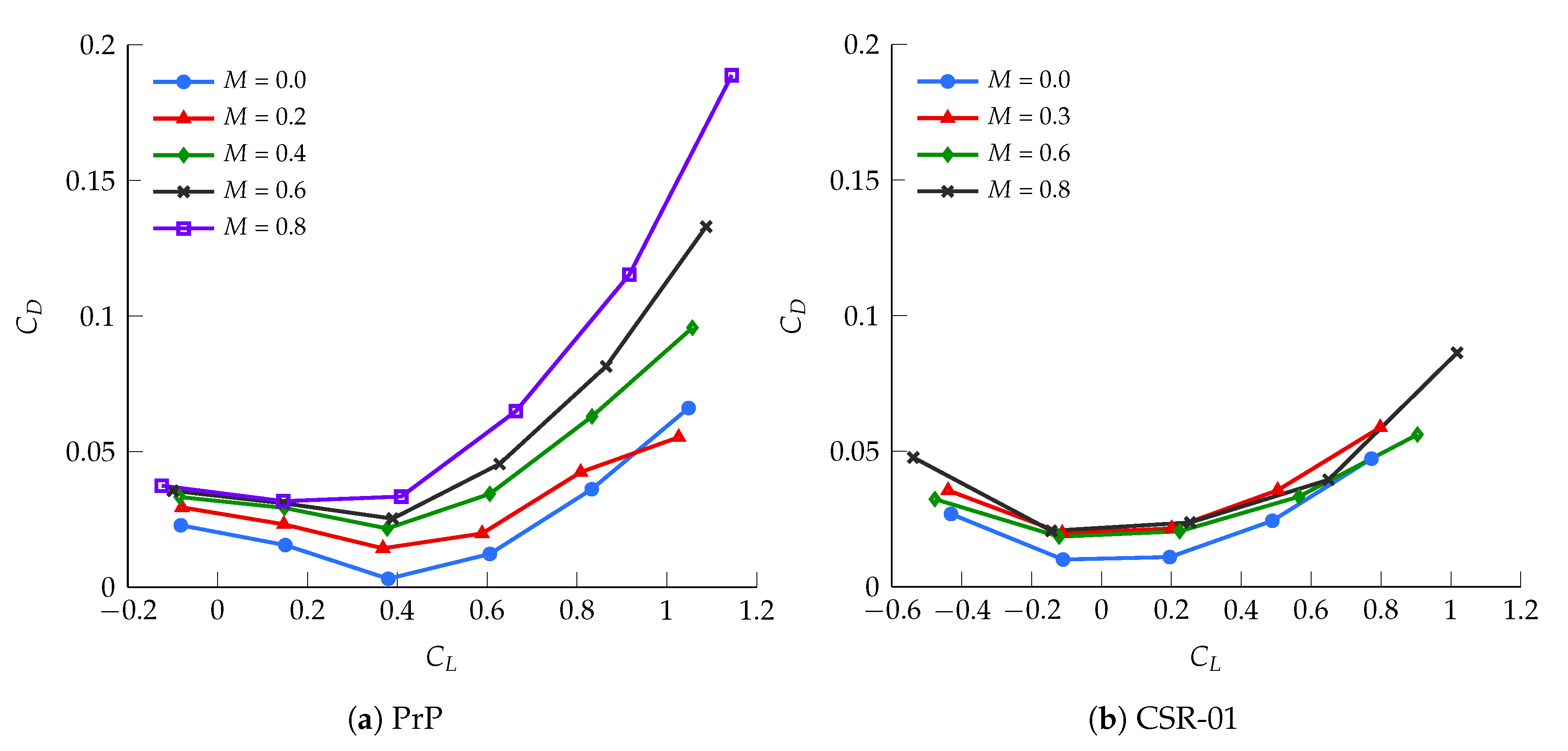 Aerospace 07 00134 g002