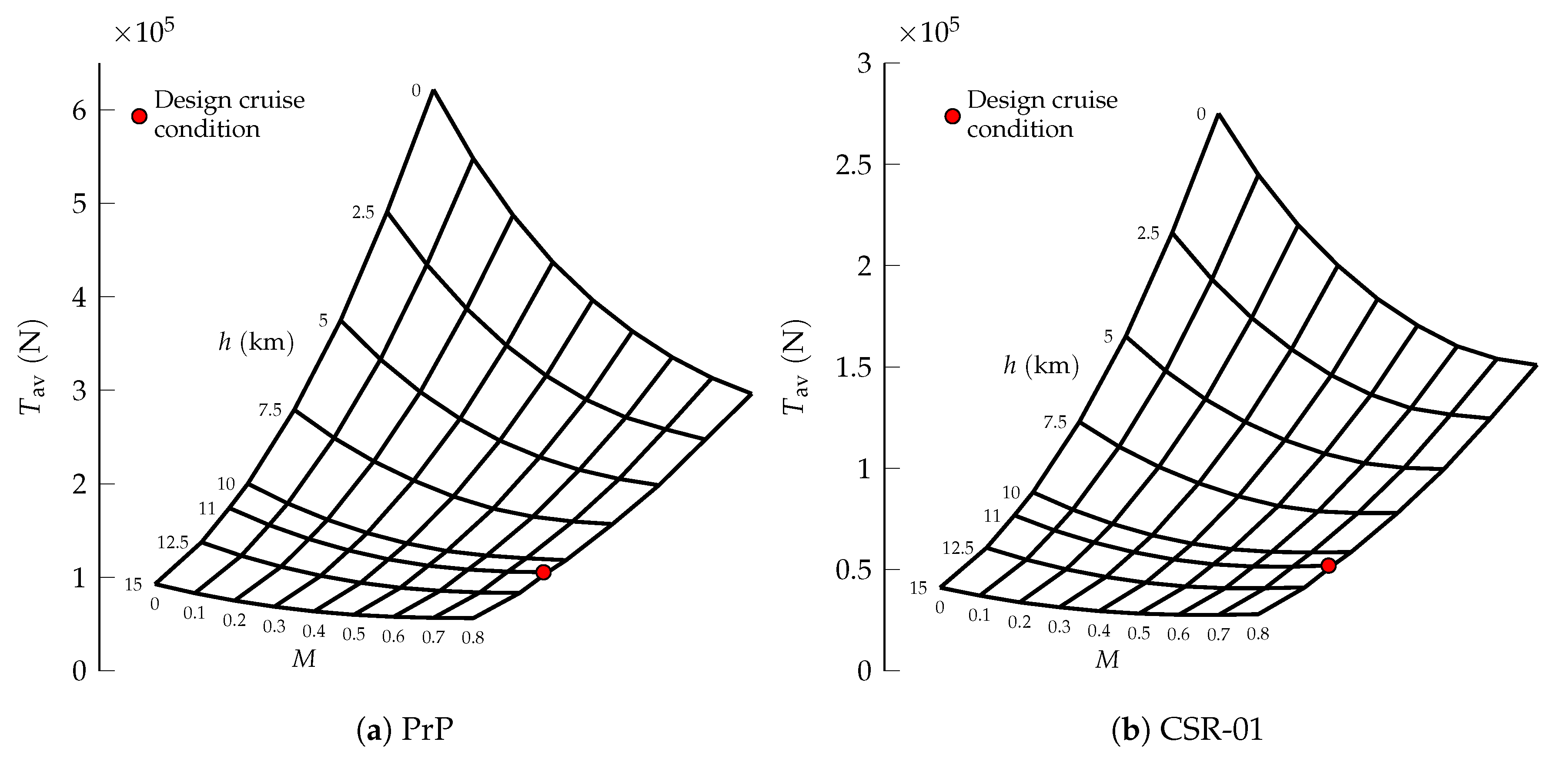 Aerospace 07 00134 g003