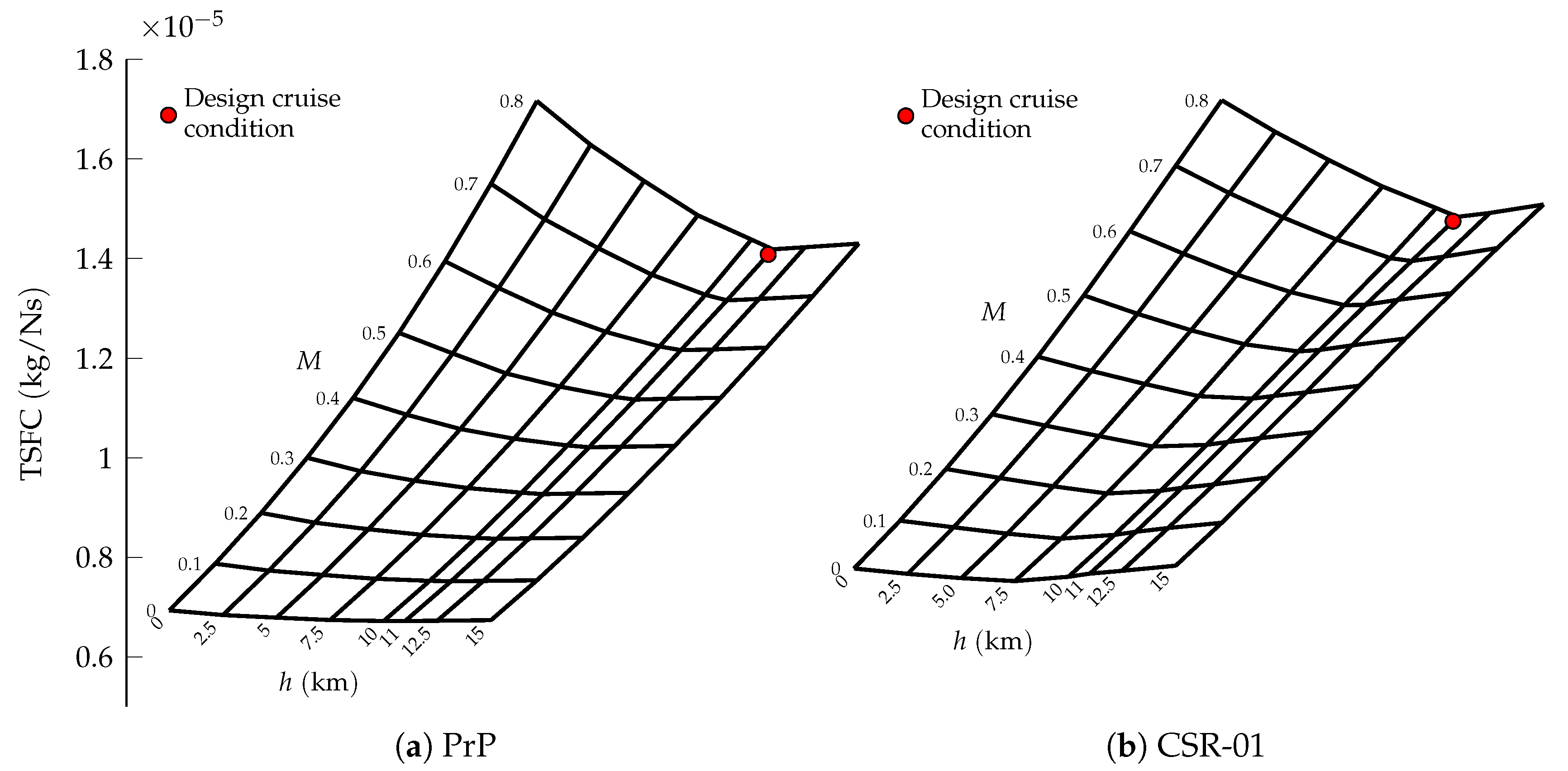 Aerospace 07 00134 g004