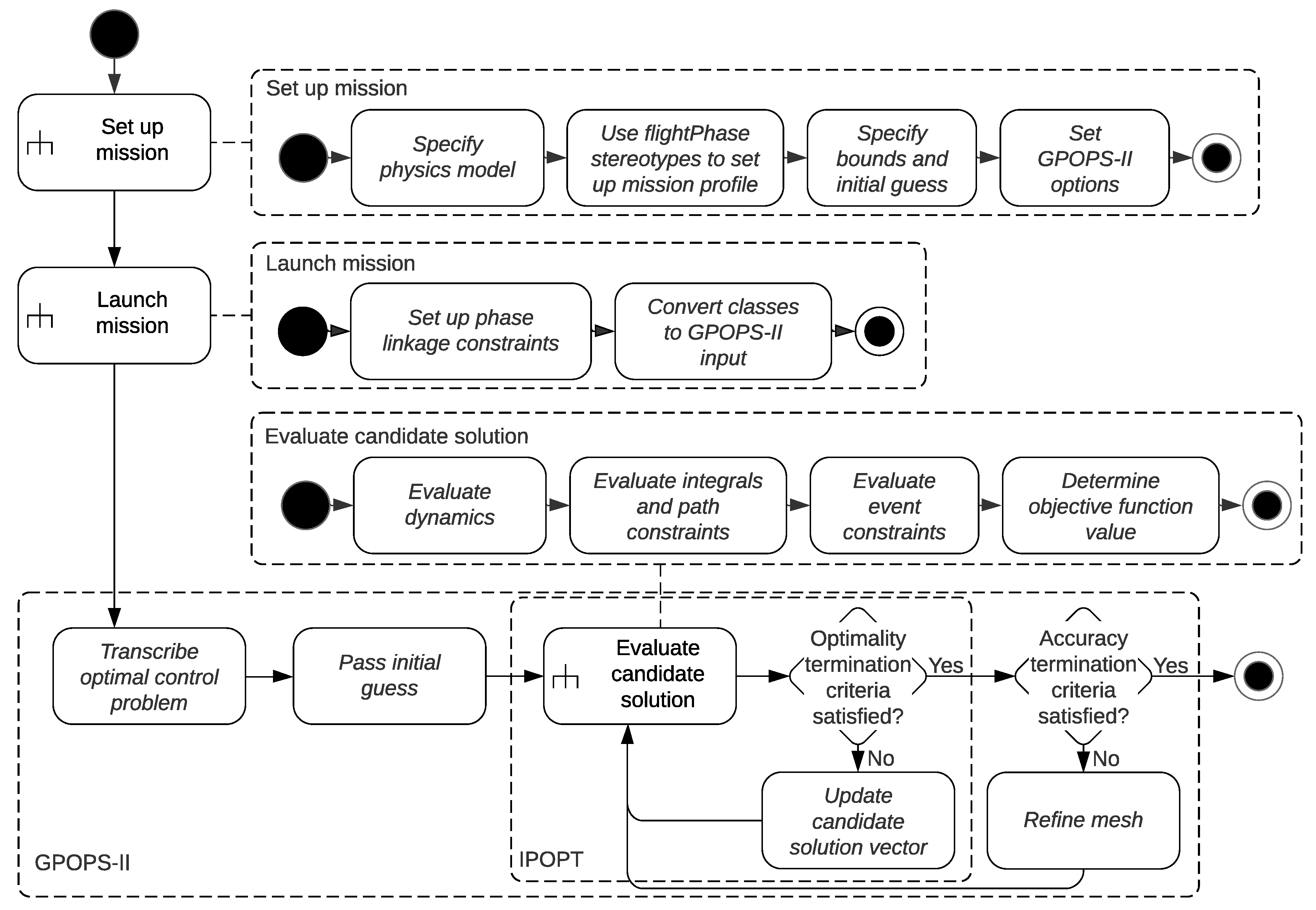 Aerospace 07 00134 g005