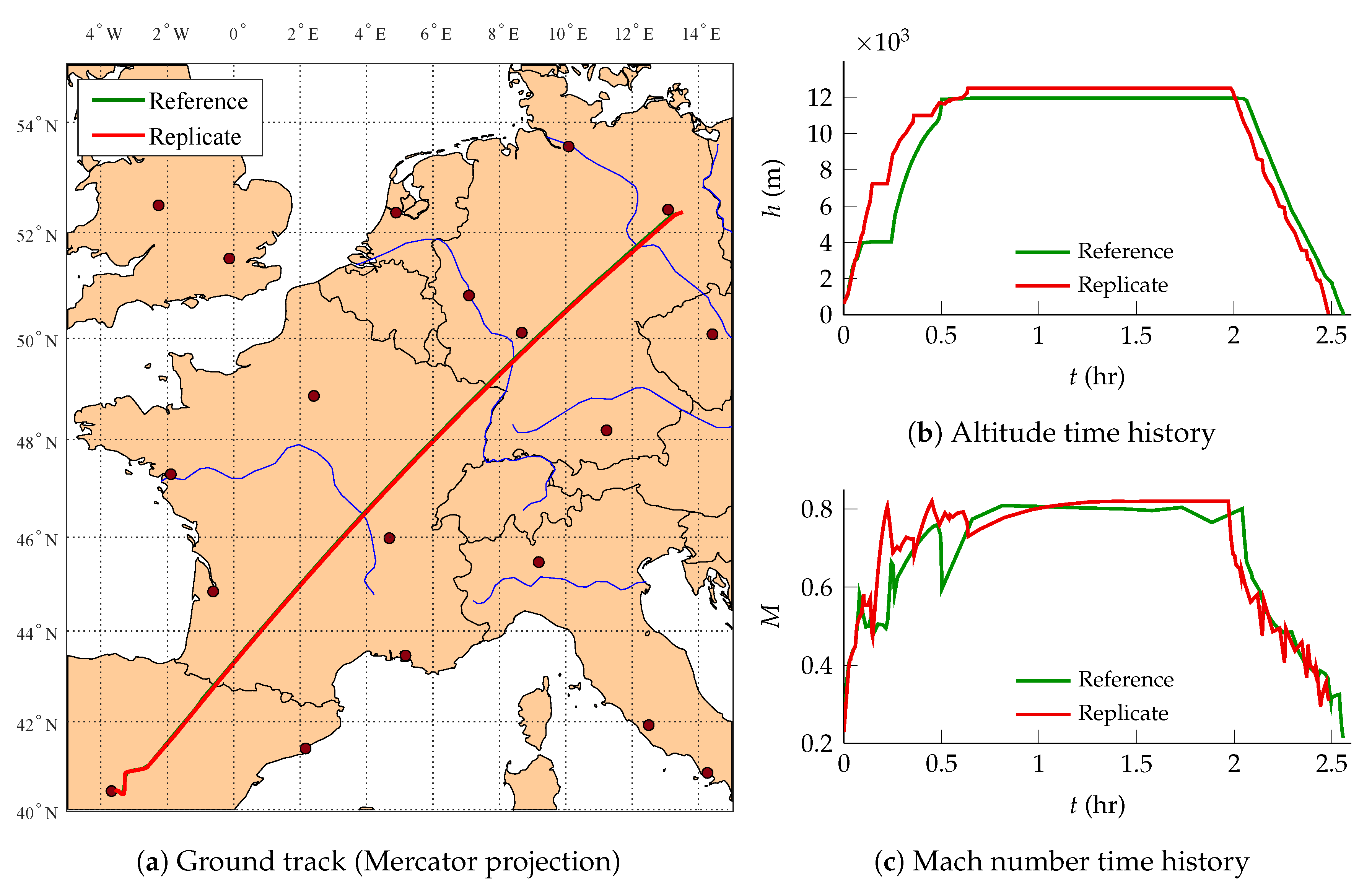Aerospace 07 00134 g006