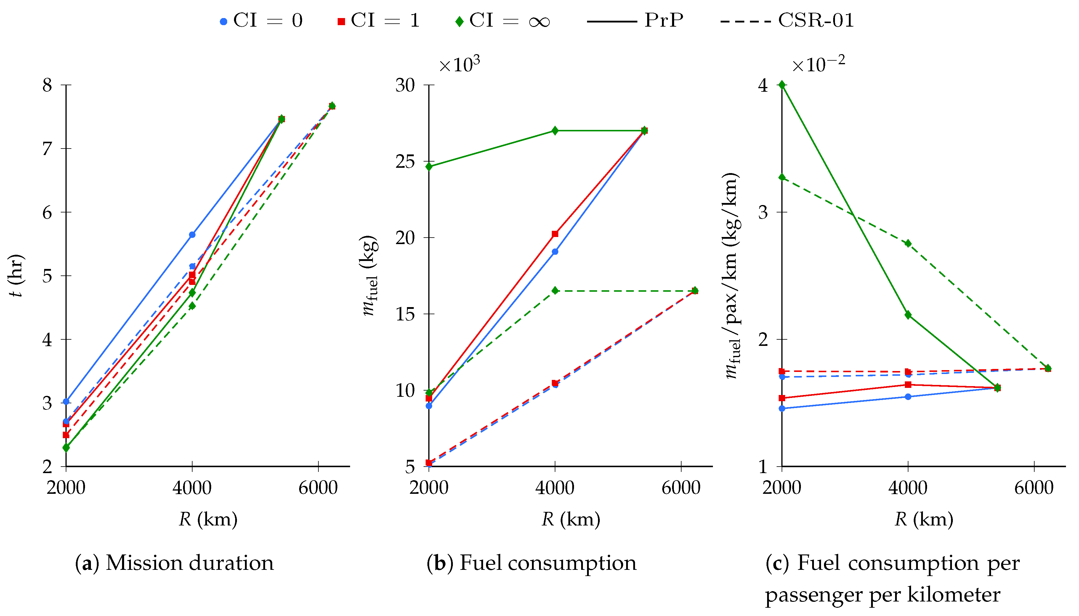 Aerospace 07 00134 g011