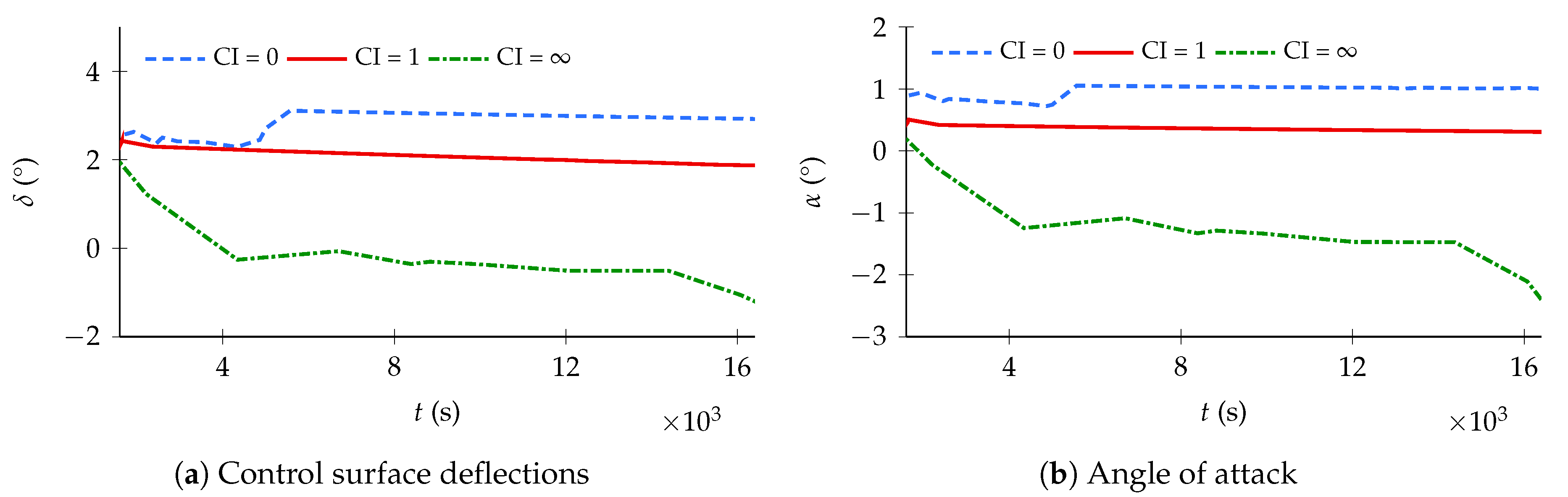 Aerospace 07 00134 g012