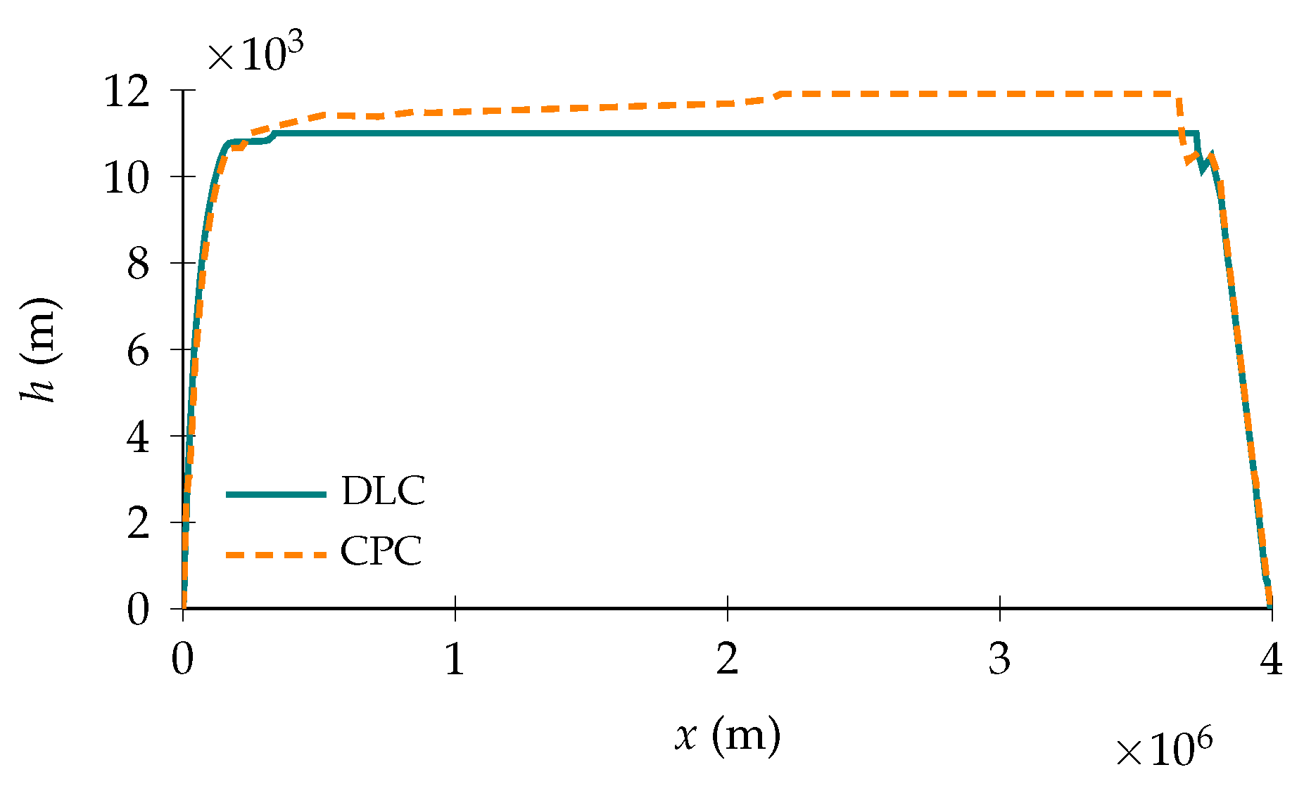 Aerospace 07 00134 g013