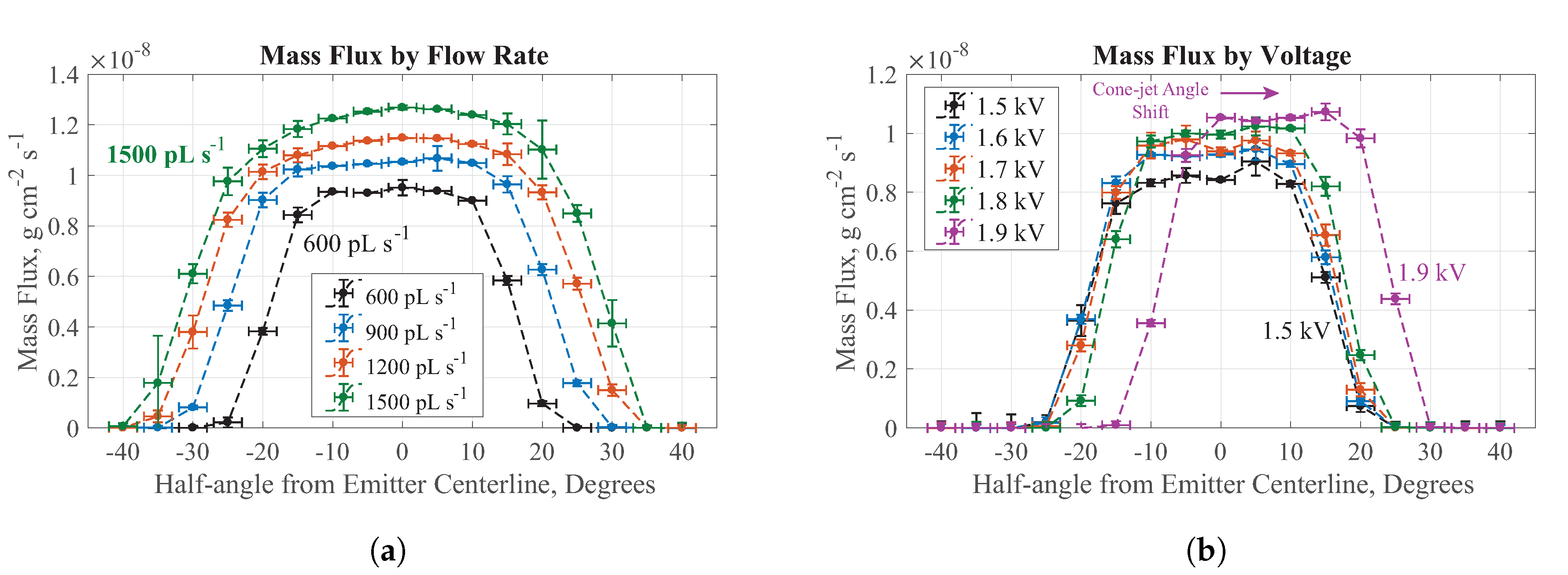 Aerospace 07 00141 g005 Aerospace 07 00141 g005