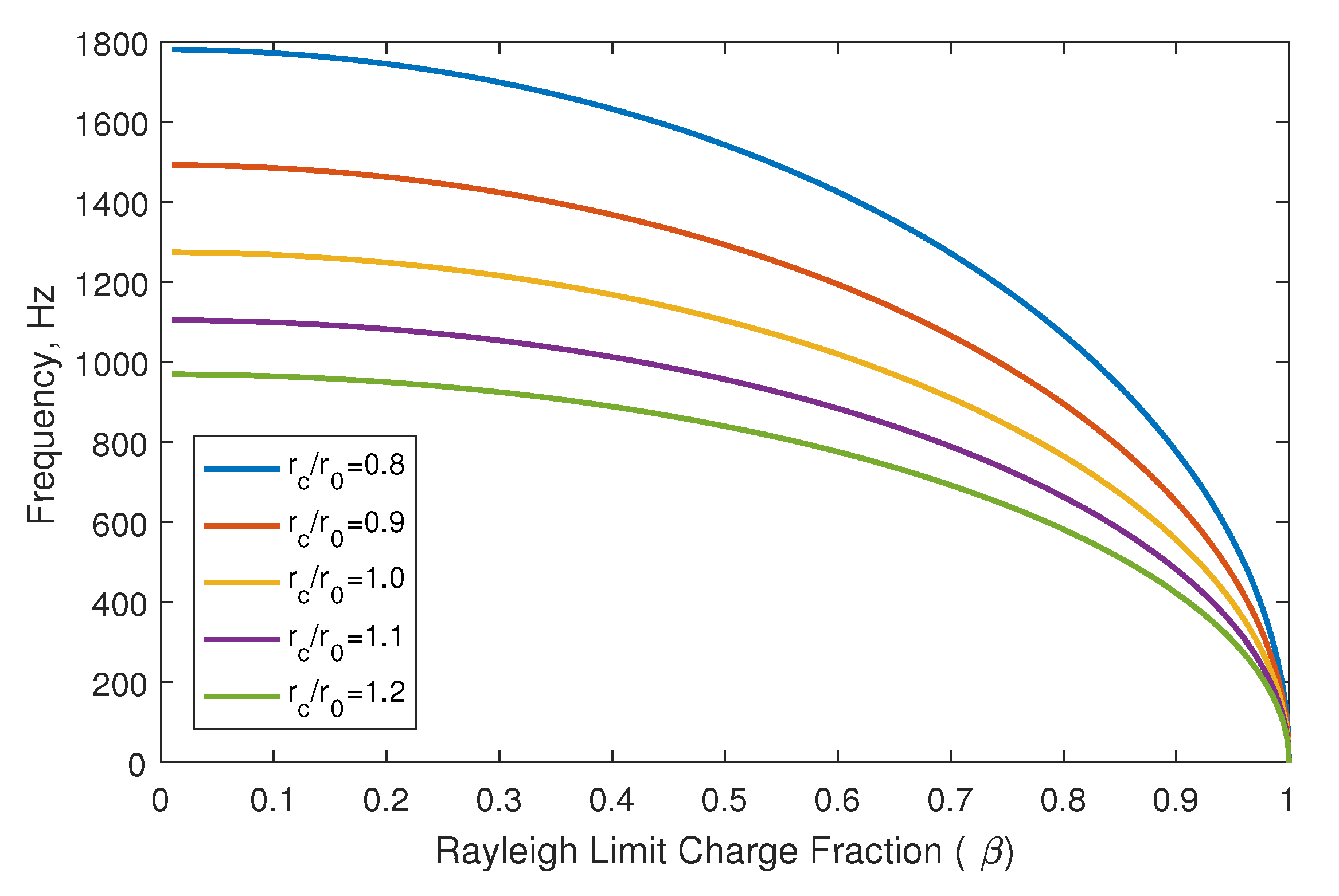 Aerospace 07 00141 g011 Aerospace 07 00141 g011