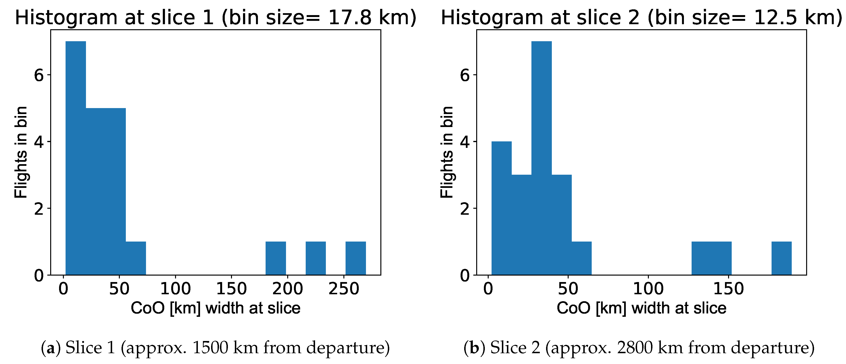Aerospace 07 00144 g010