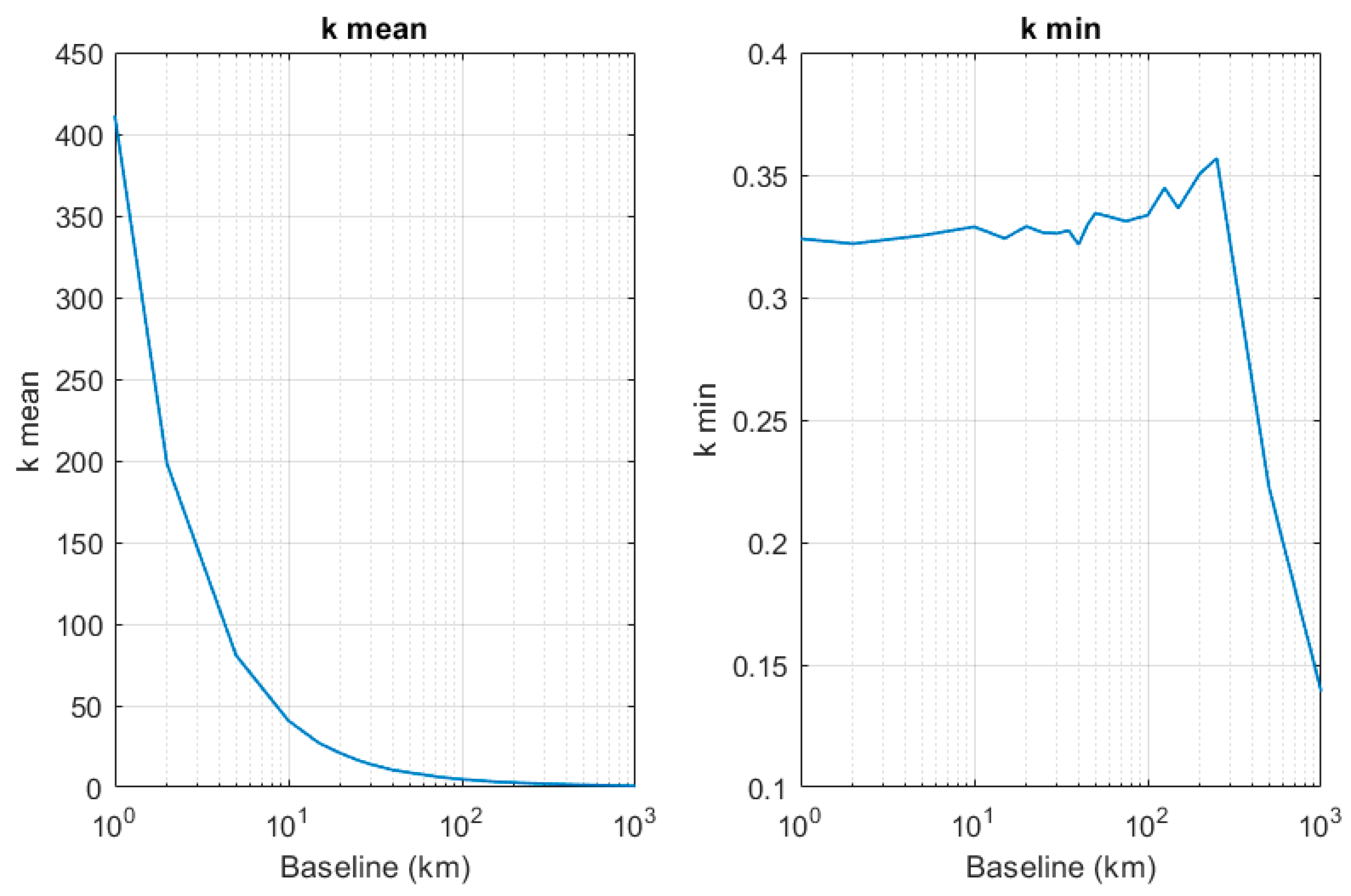Aerospace 07 00151 g004