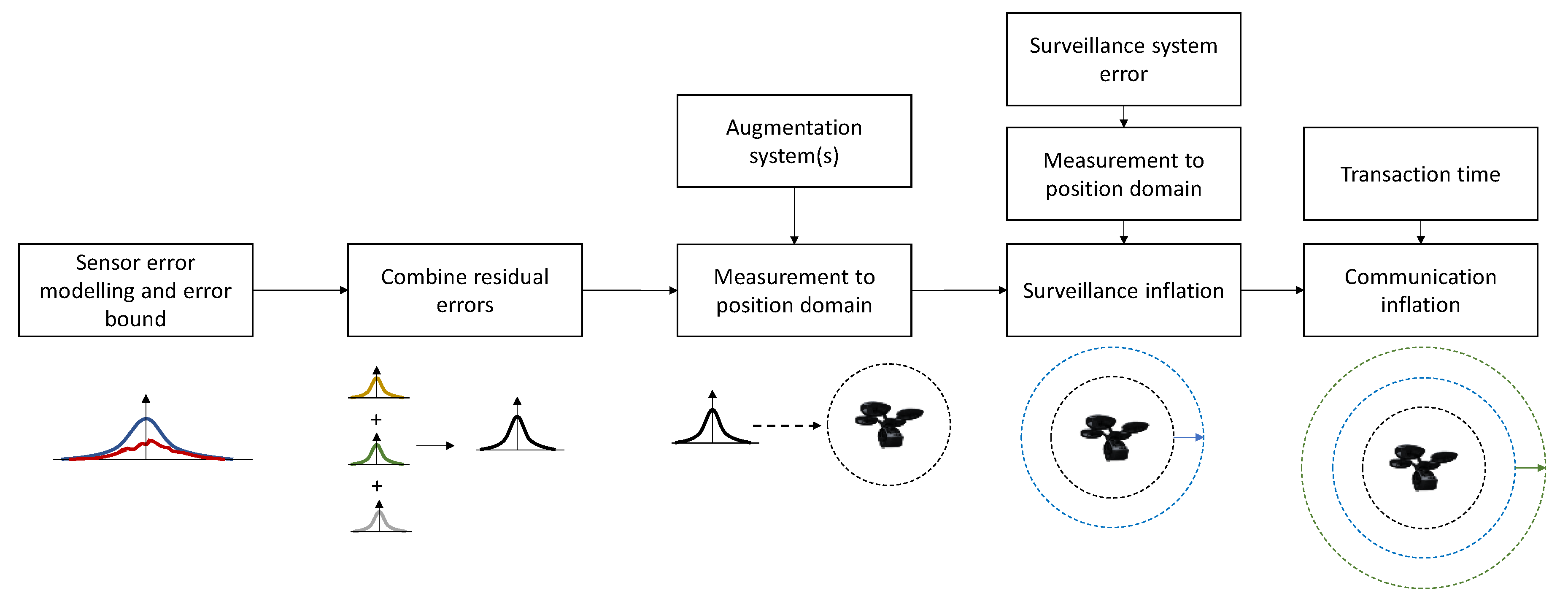 Aerospace 07 00154 g005