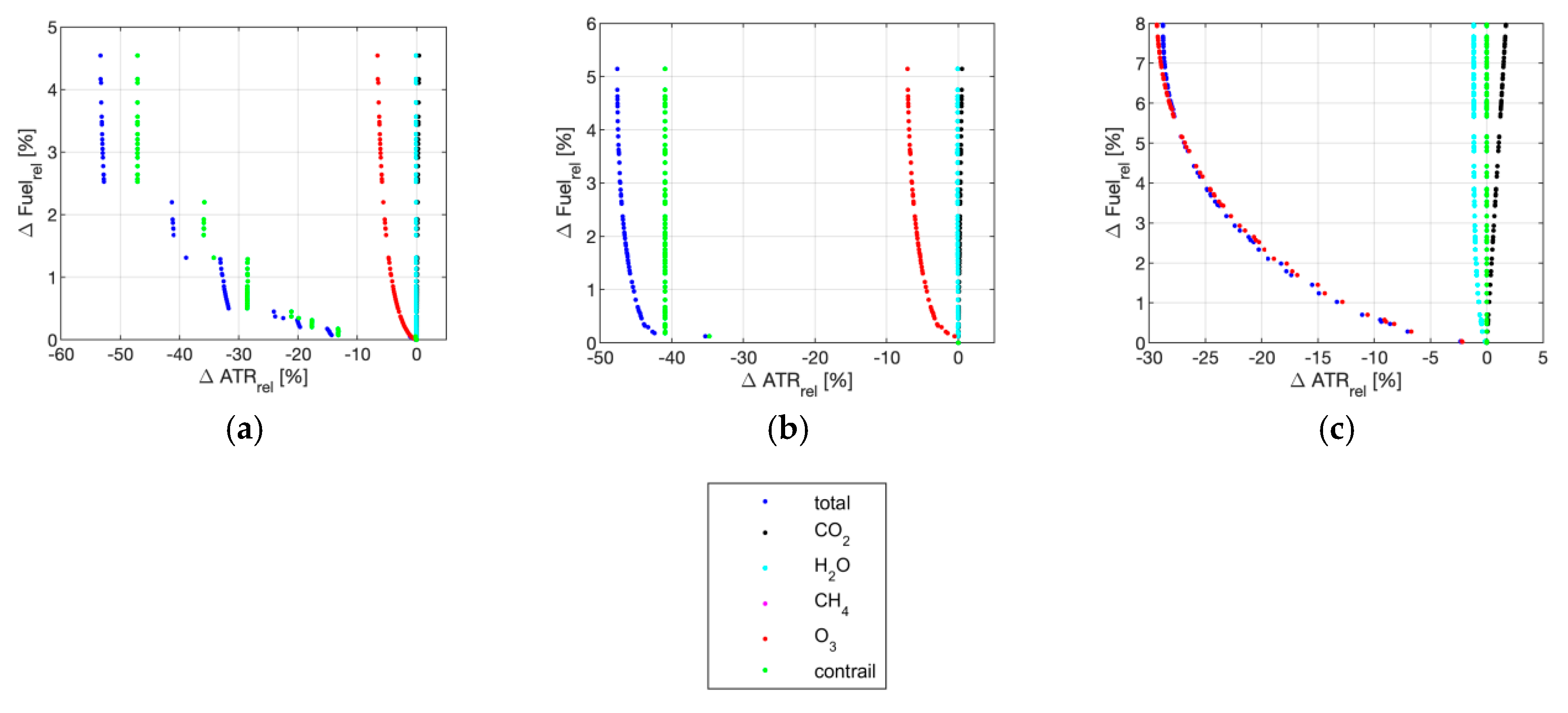 Aerospace 07 00156 g002
