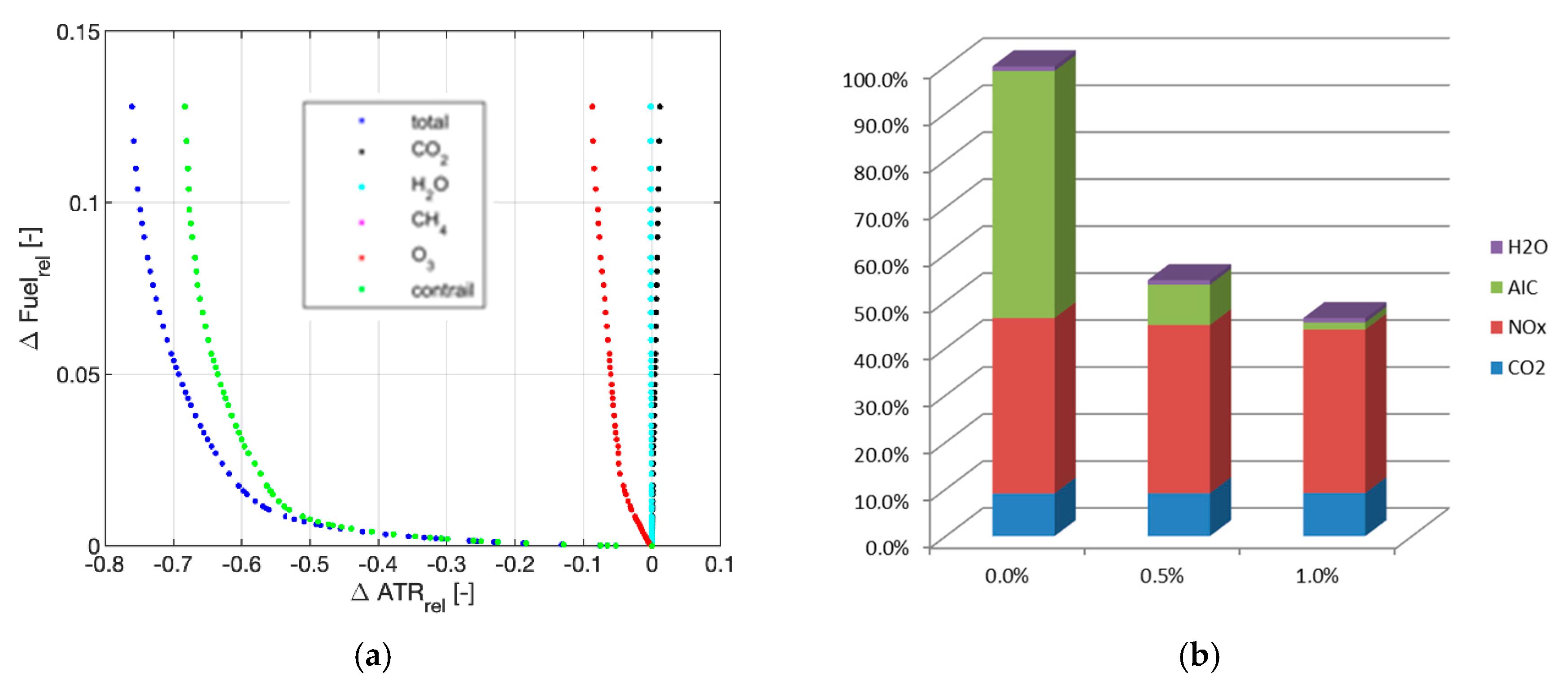 Aerospace 07 00156 g005