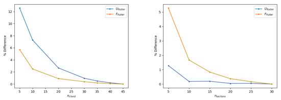 Aerospace 07 00161 g0a1