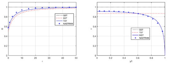 Aerospace 07 00161 g0a2