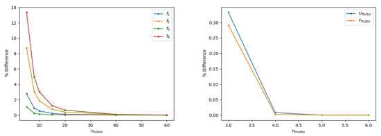Aerospace 07 00161 g0a3