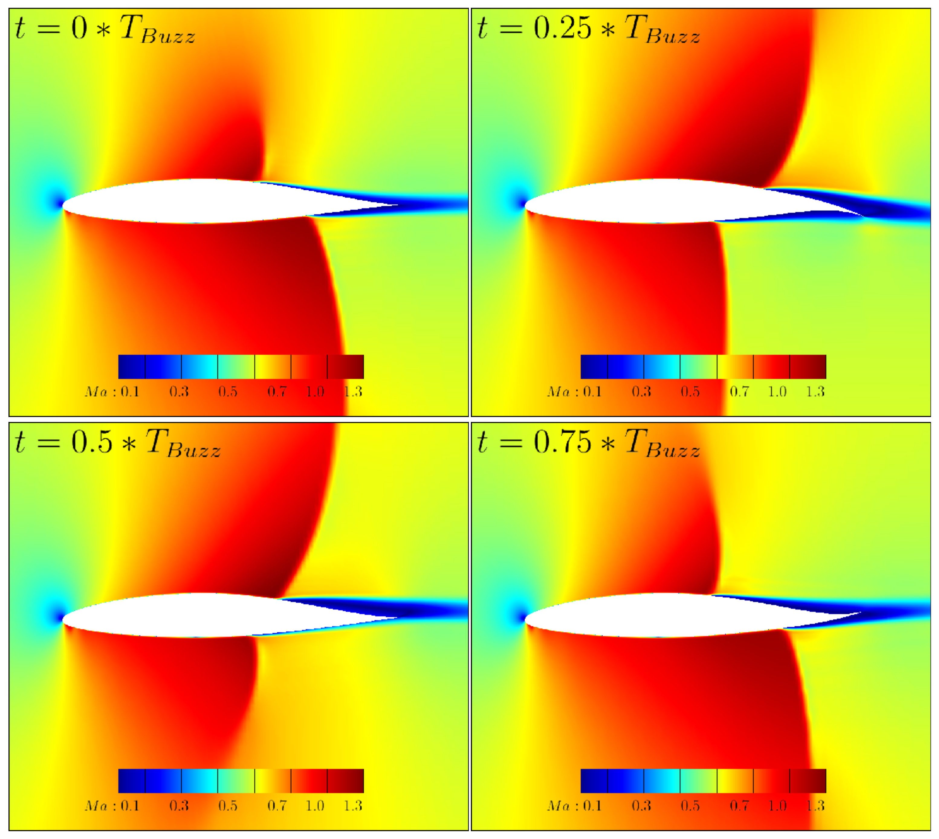 Aerospace 07 00162 g003