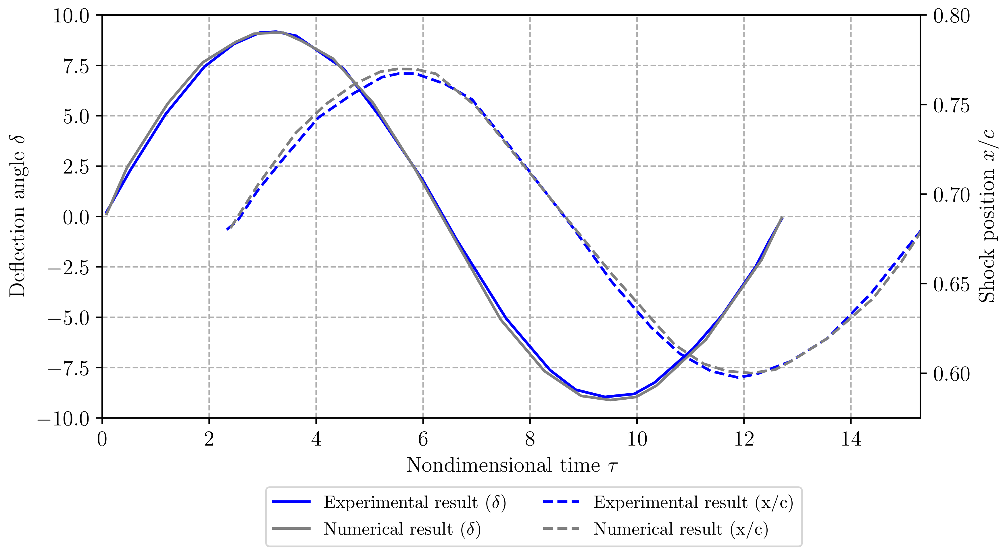 Aerospace 07 00162 g004